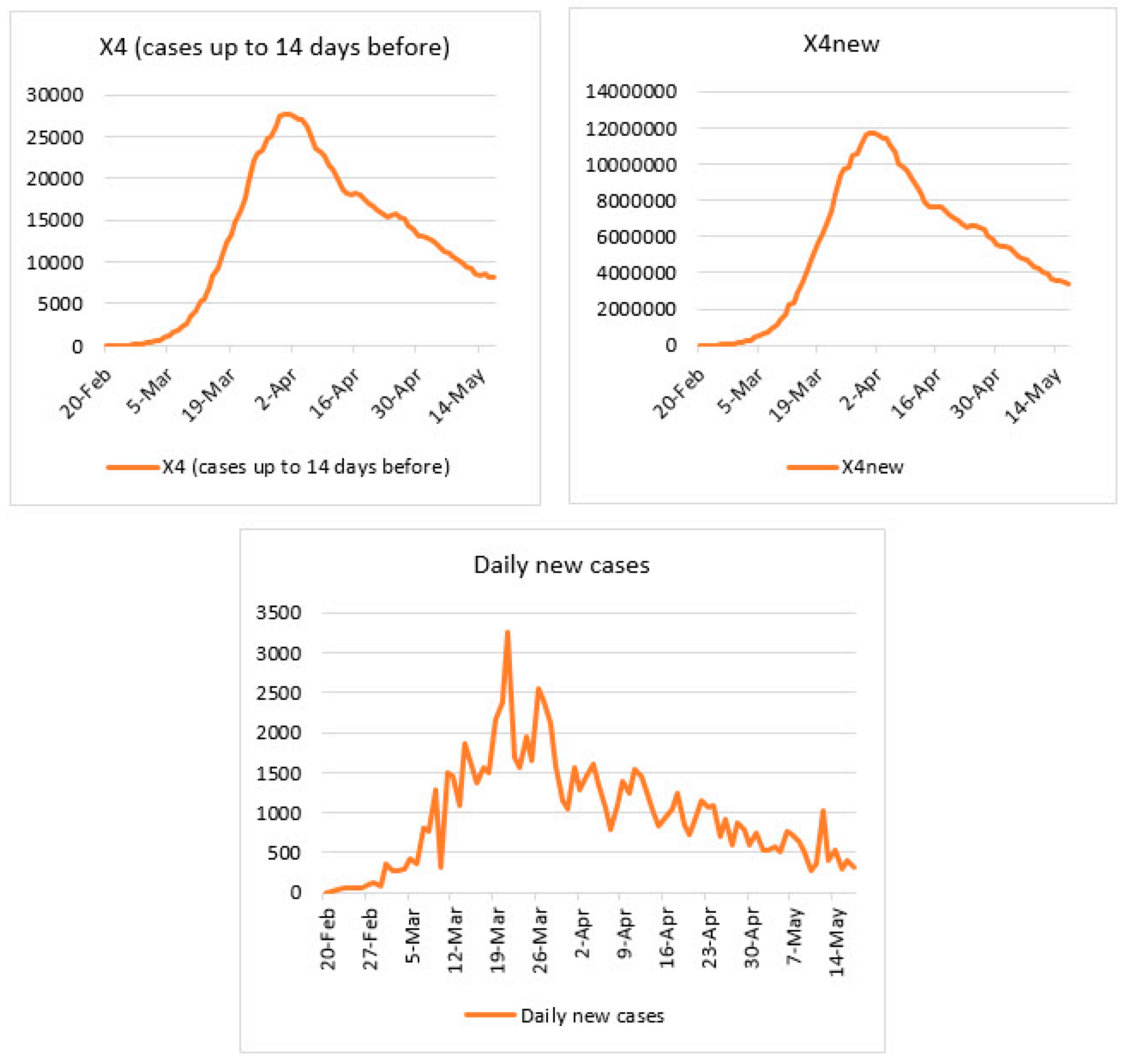 Ijerph 17 03730 g0a1