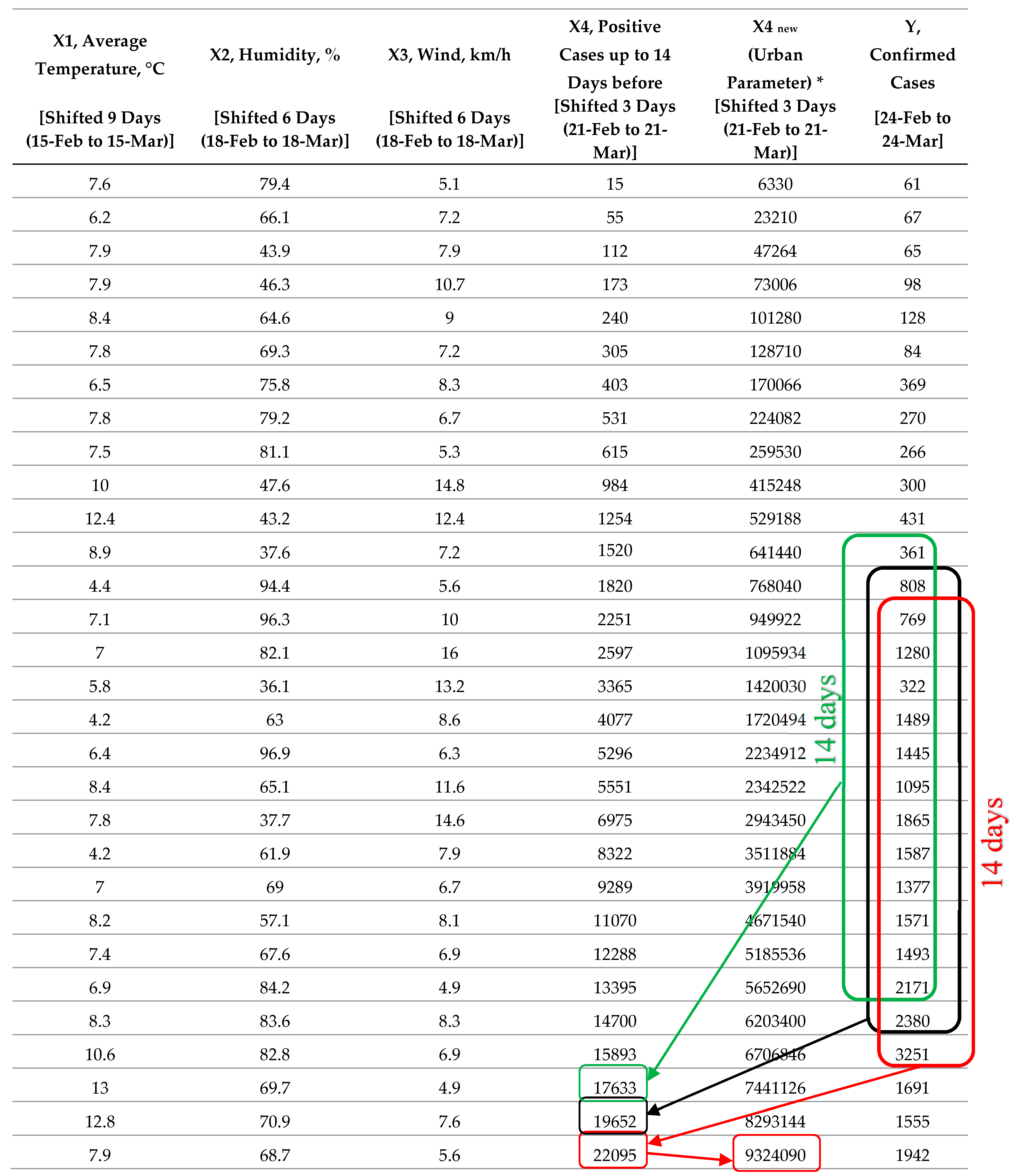 Ijerph 17 03730 i001