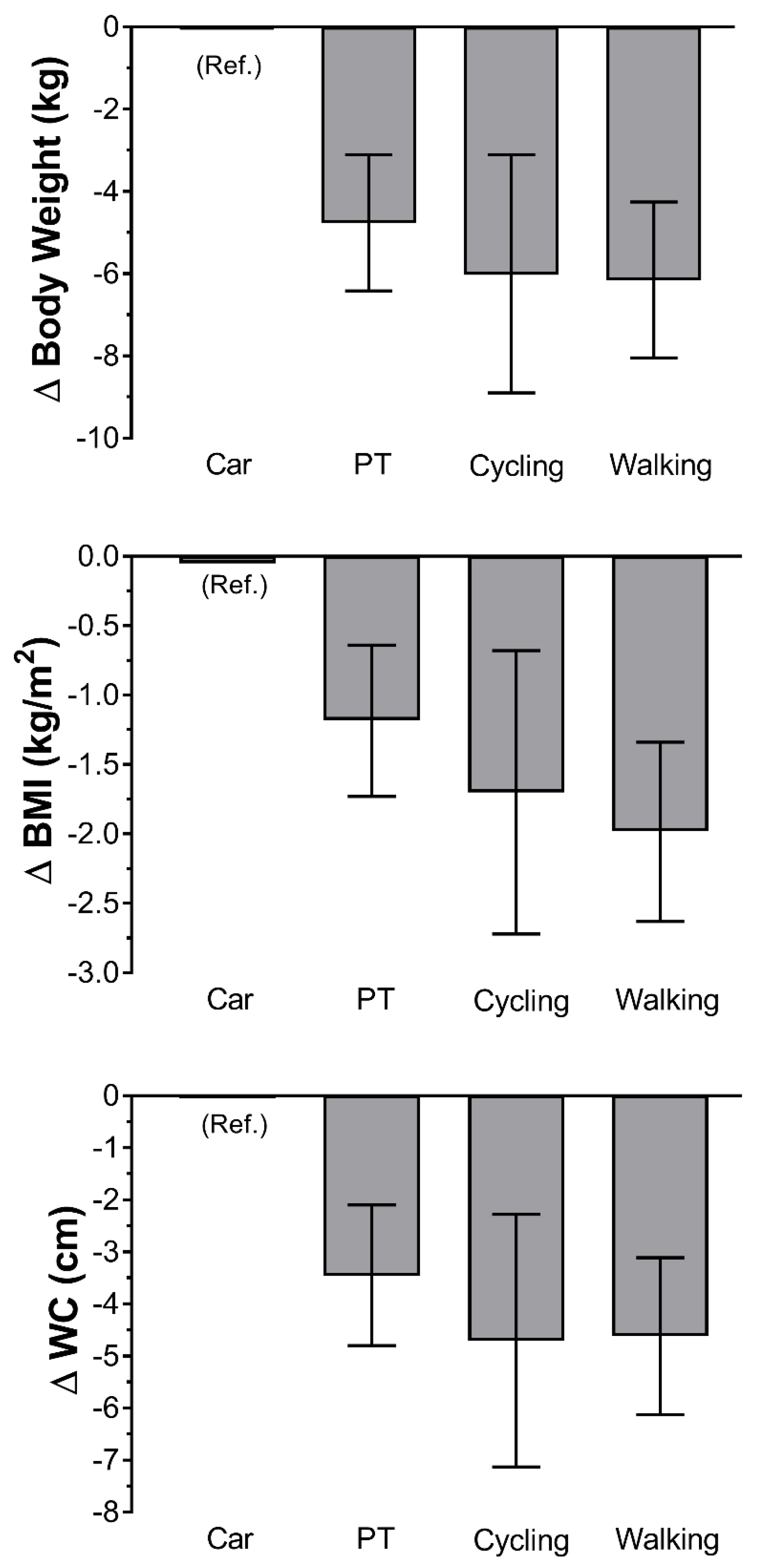 Ijerph 17 03731 g001