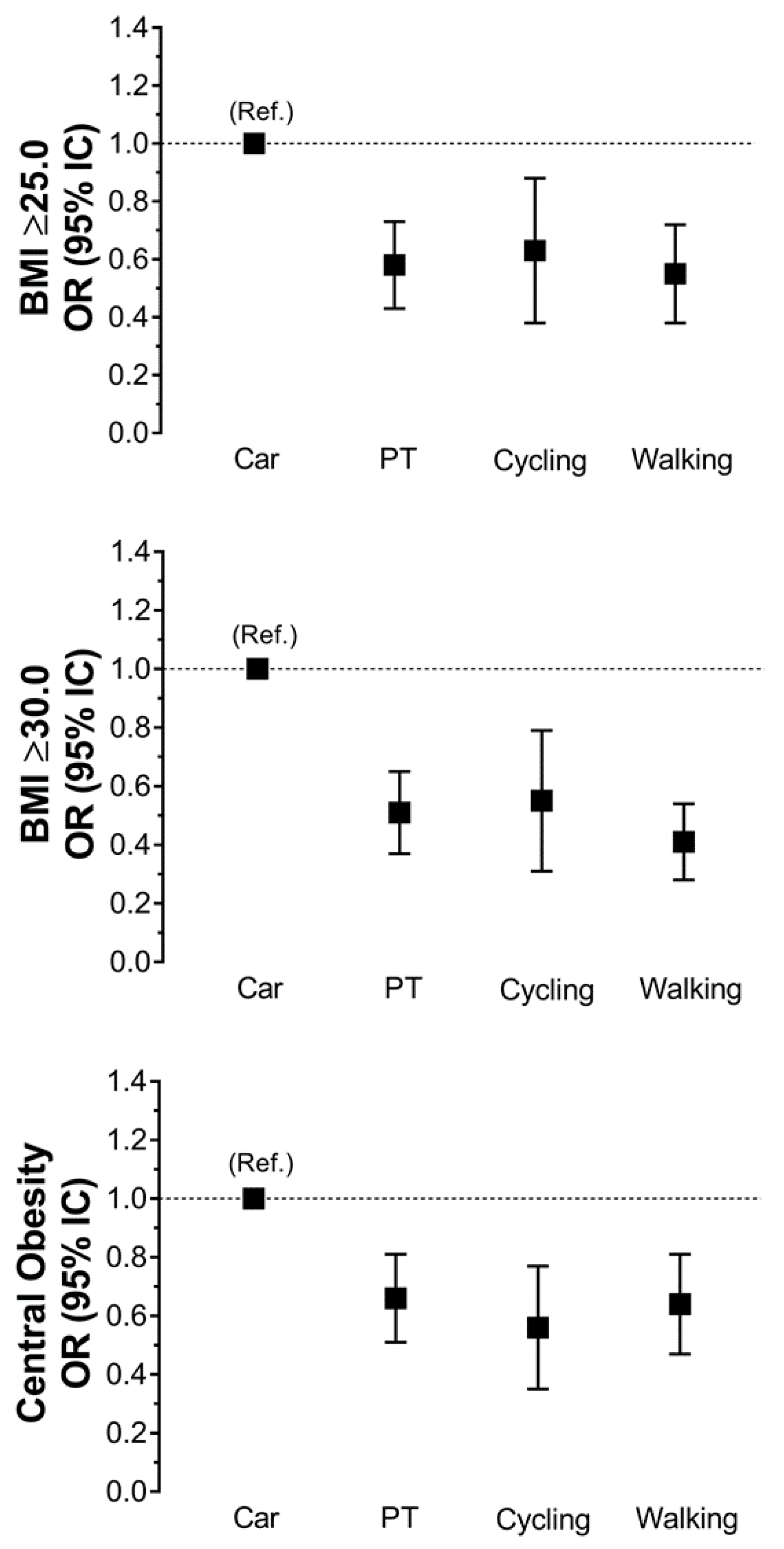 Ijerph 17 03731 g002