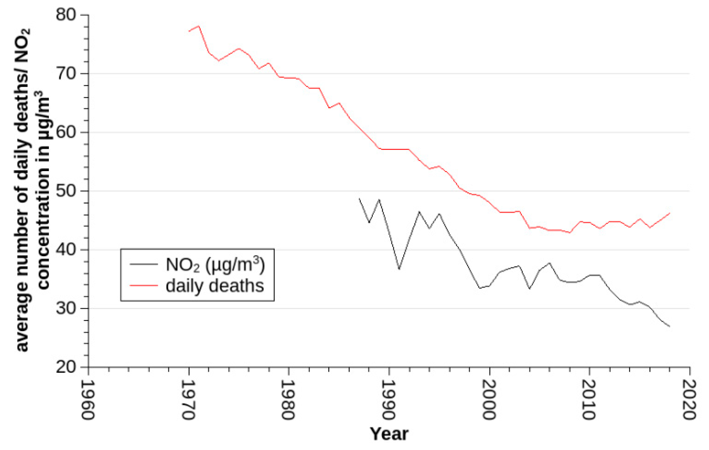 Ijerph 17 03733 g002