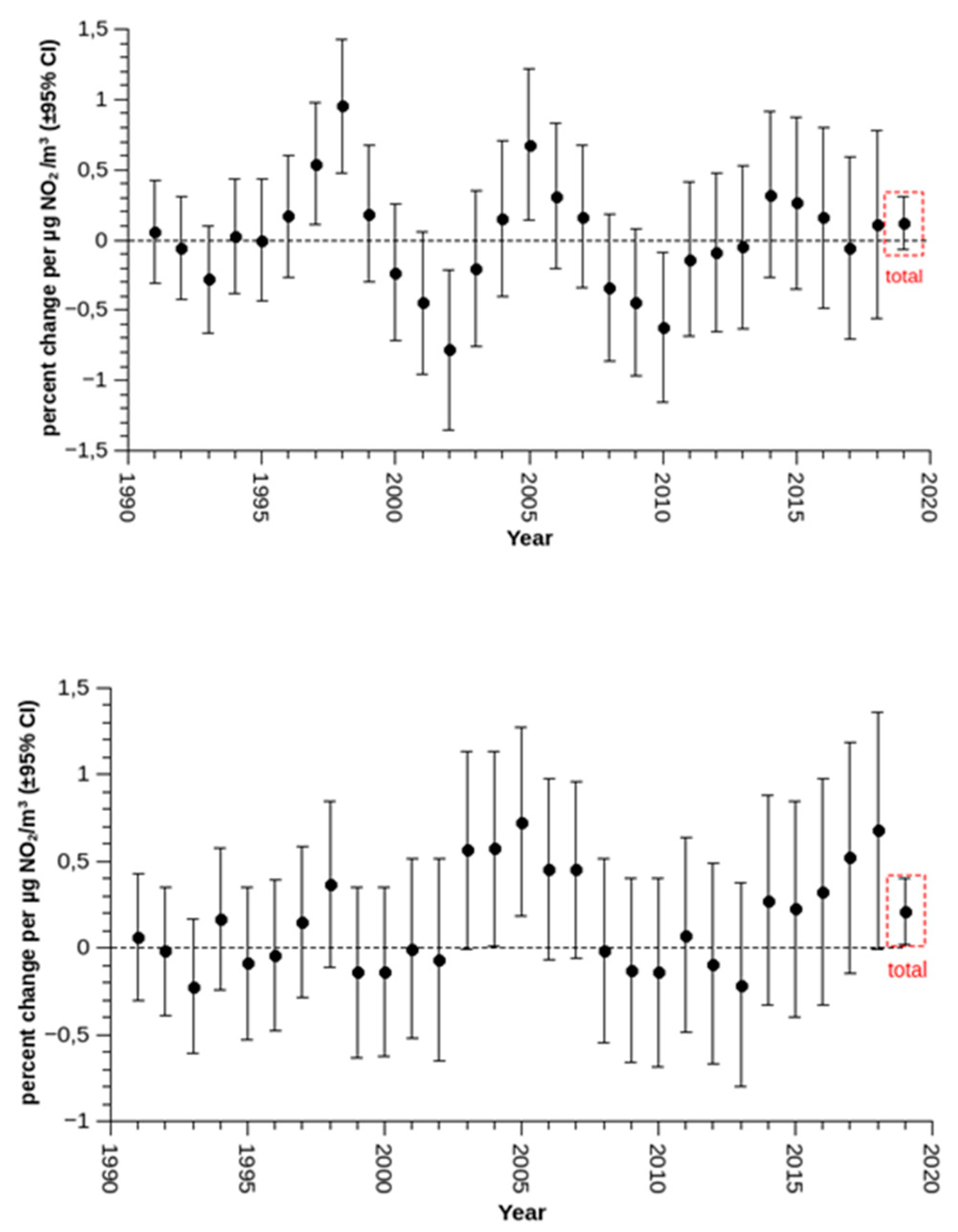 Ijerph 17 03733 g003