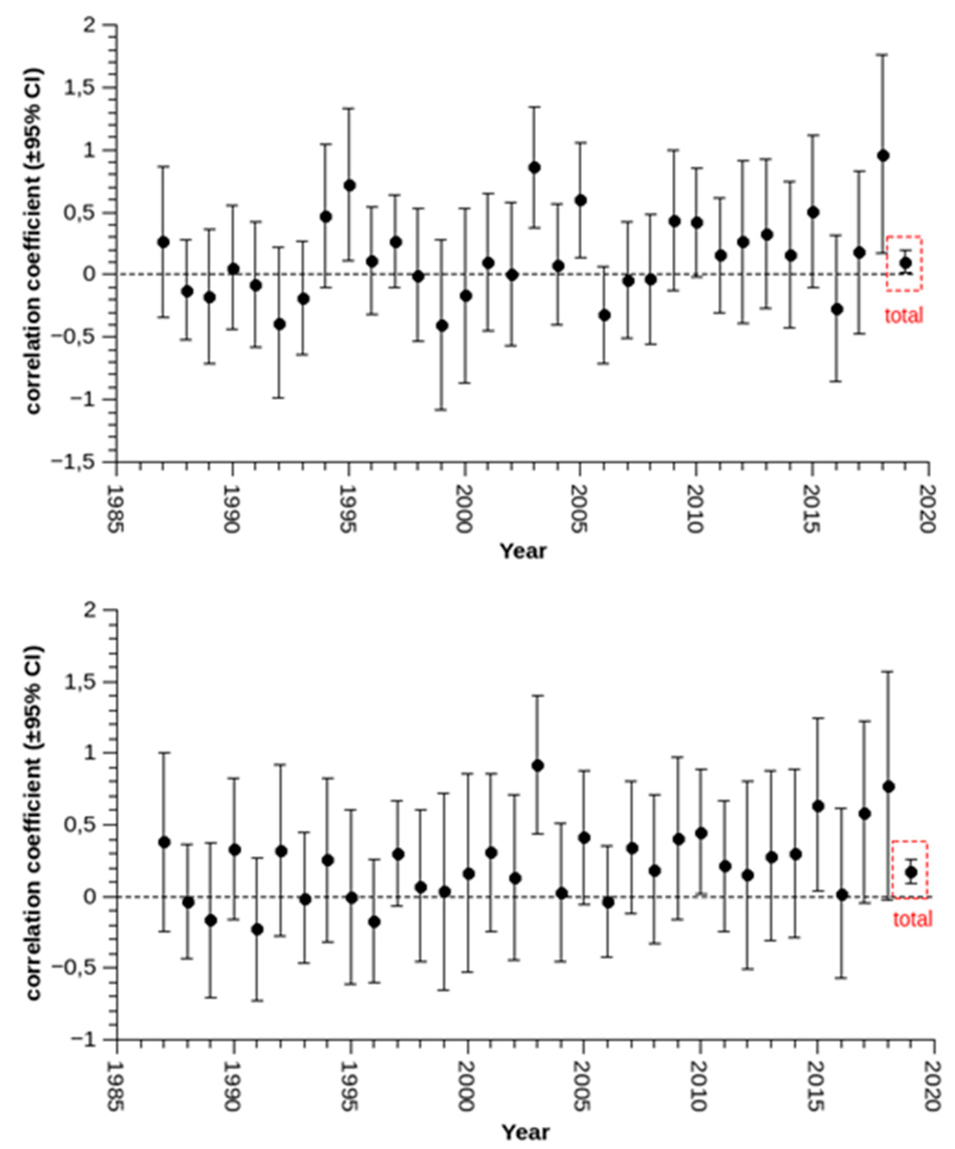 Ijerph 17 03733 g004