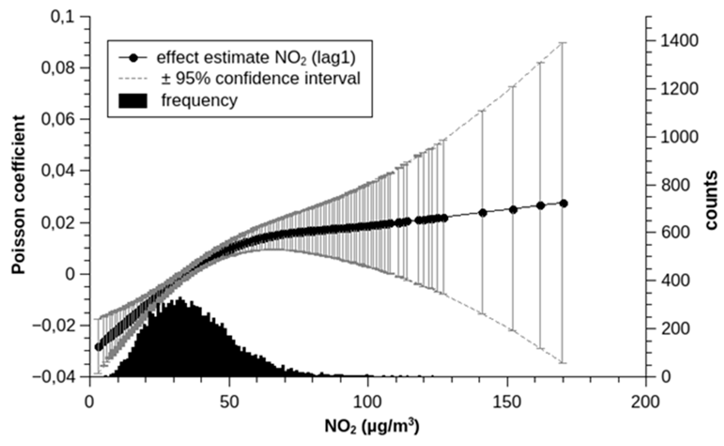 Ijerph 17 03733 g005