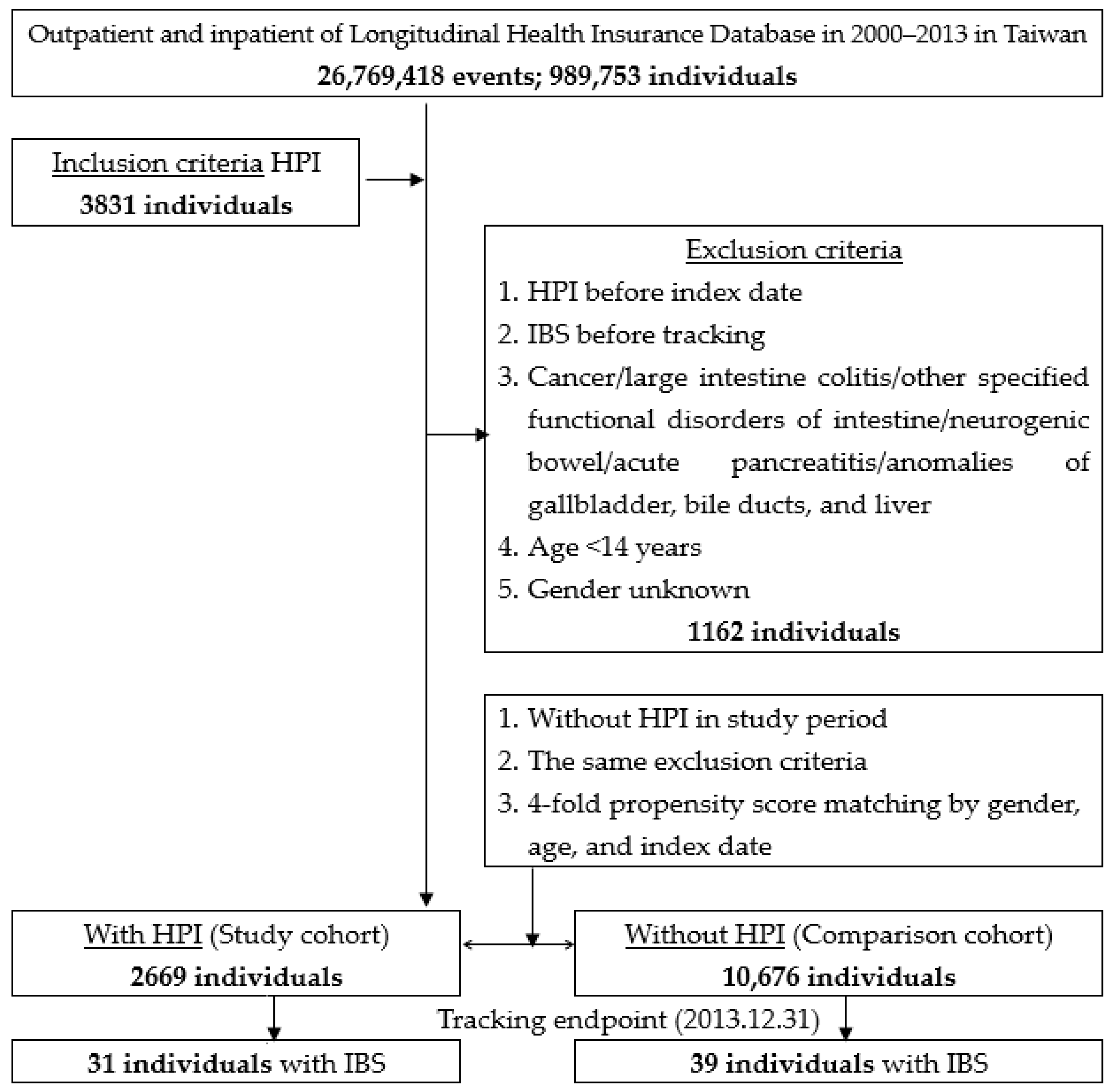 Ijerph 17 03737 g001
