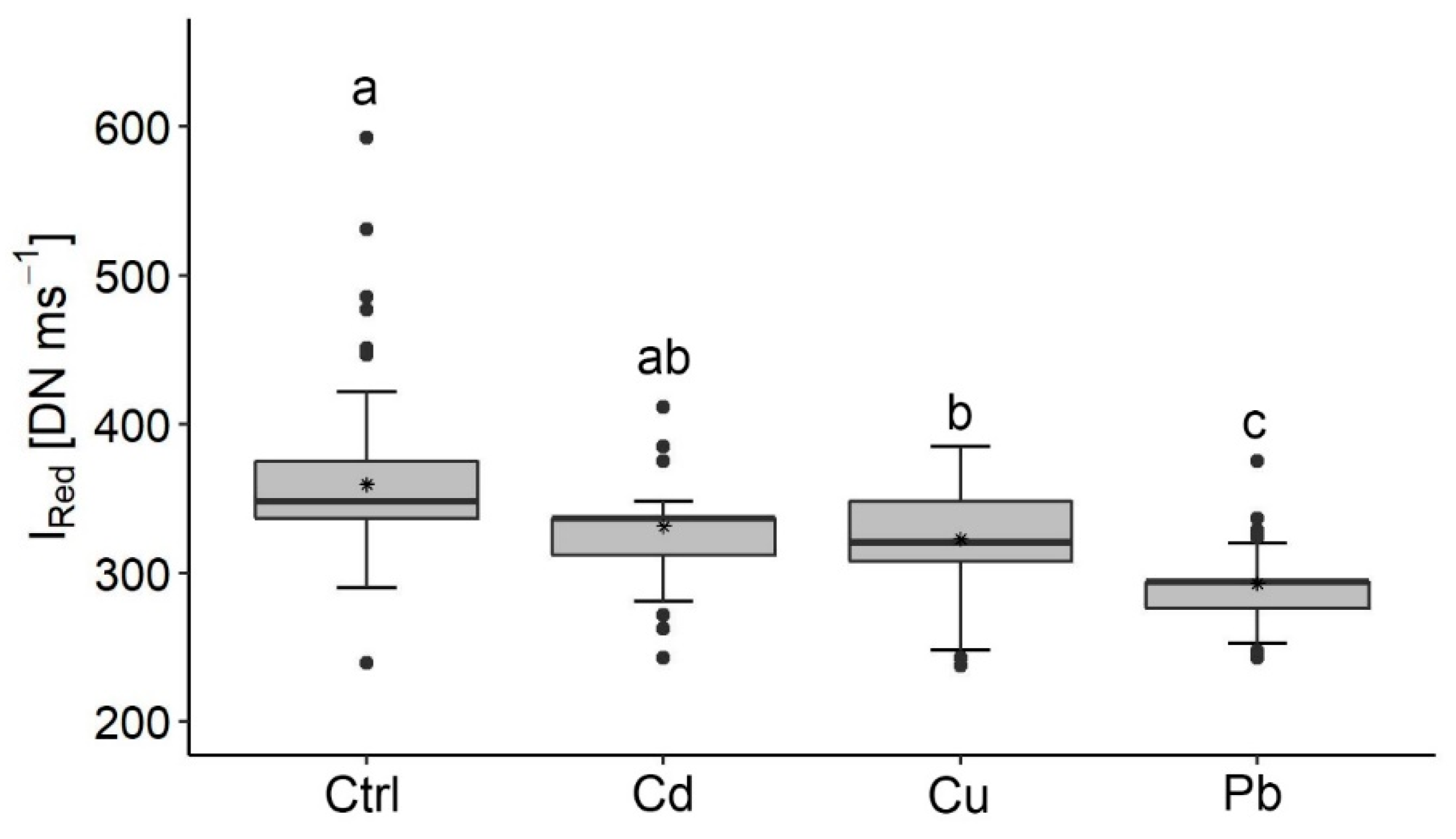 Ijerph 17 03741 g005 Ijerph 17 03741 g005