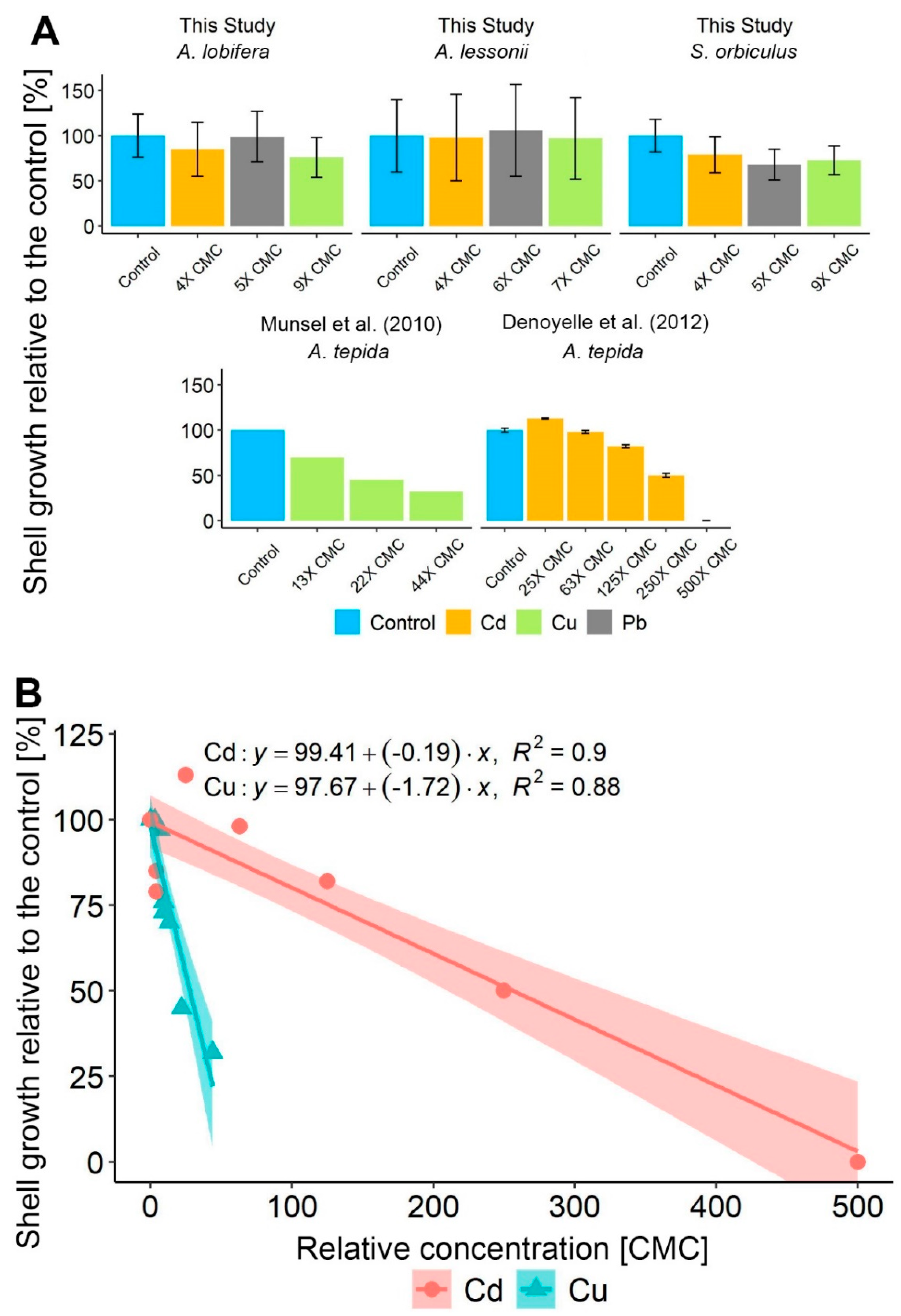 Ijerph 17 03741 g006 Ijerph 17 03741 g006