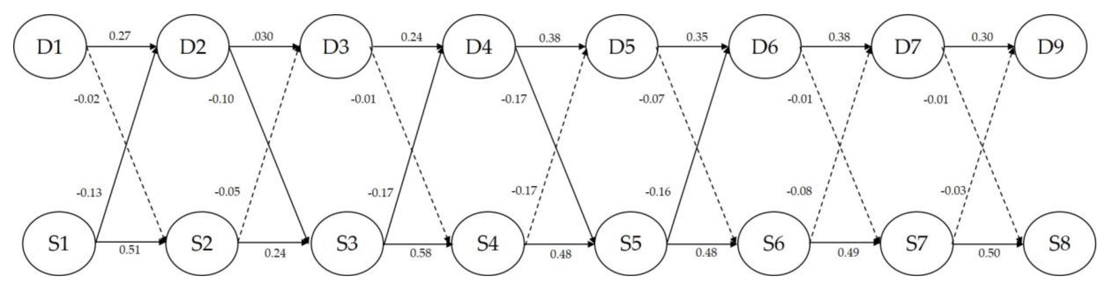 Ijerph 17 03743 g001