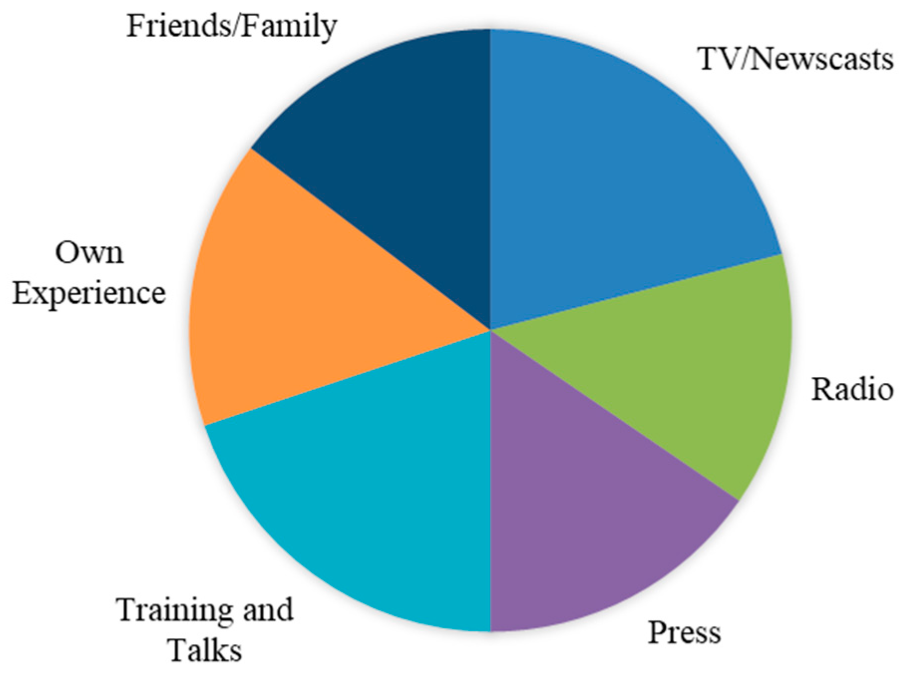 Ijerph 17 03754 g001 Ijerph 17 03754 g001