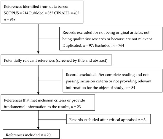 mishels uncertainty in illness theory