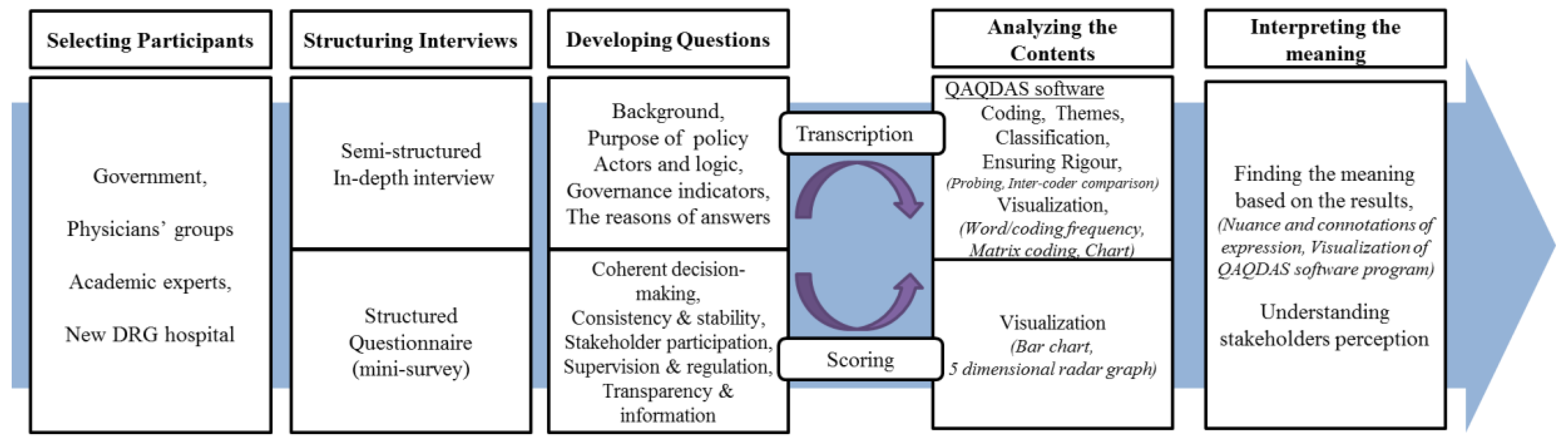 Ijerph 17 03757 g001