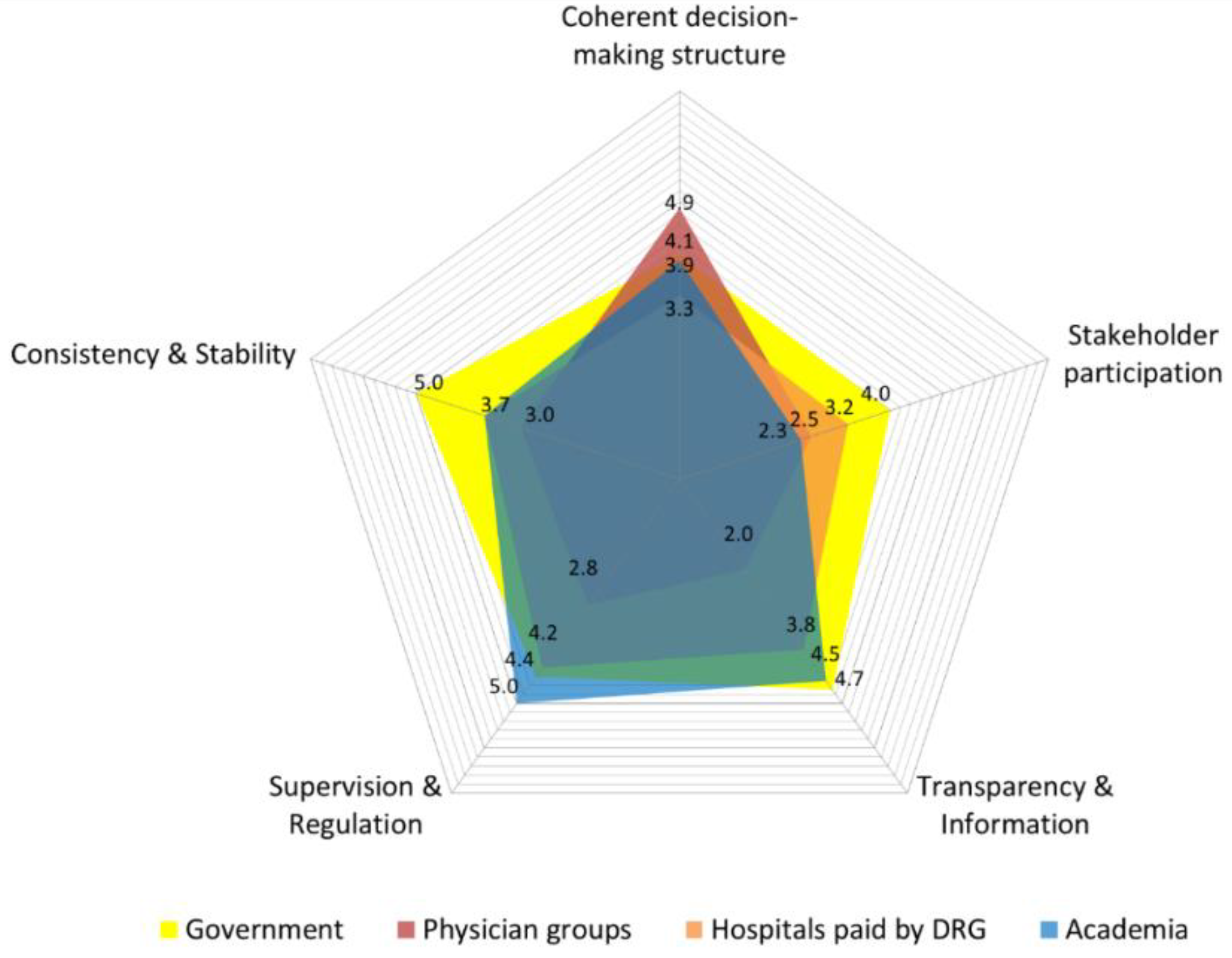 Ijerph 17 03757 g002