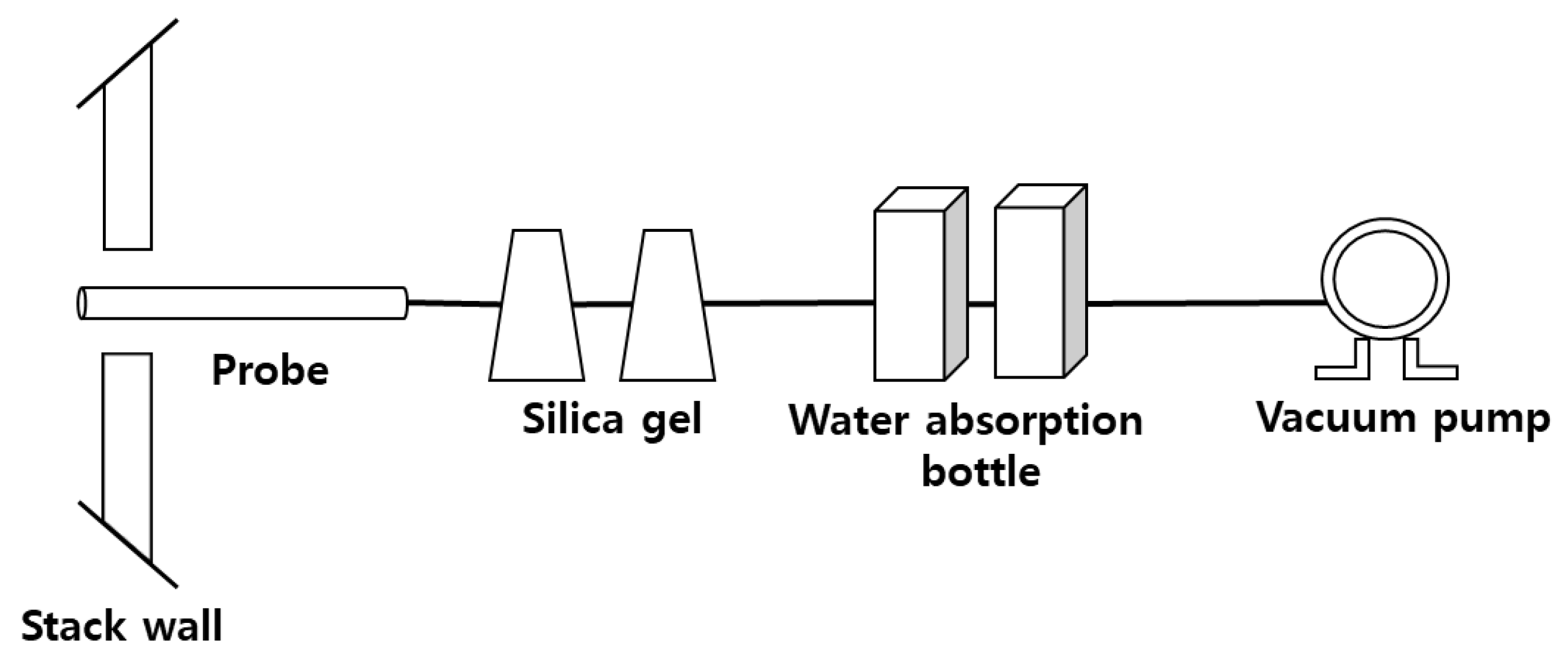 Ijerph 17 03758 g002