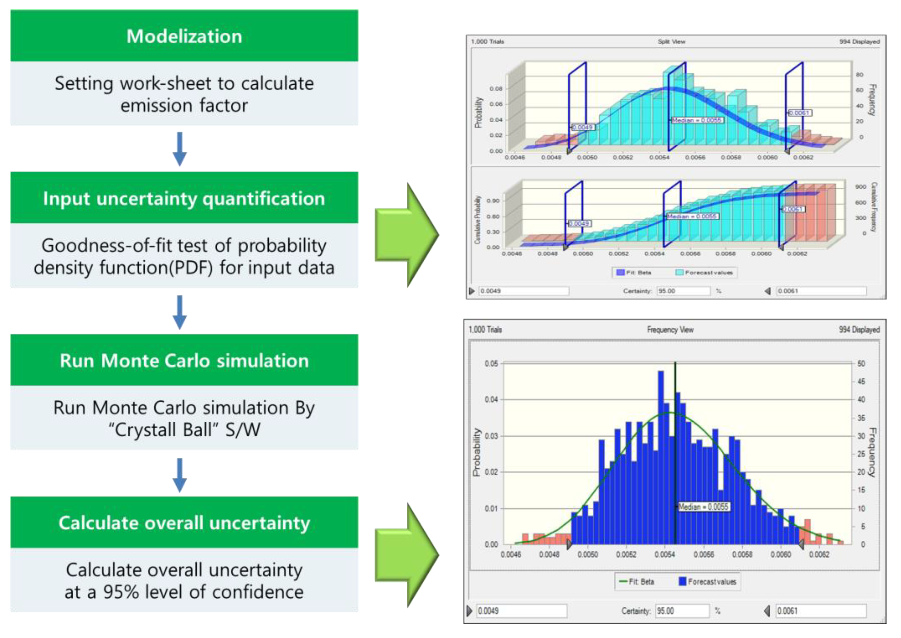 Ijerph 17 03758 g003