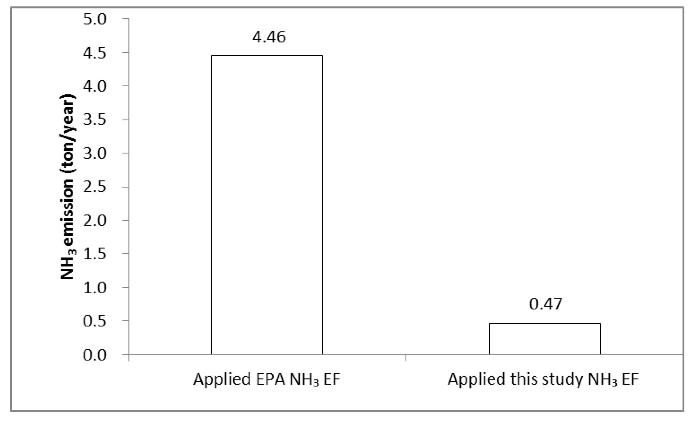 Ijerph 17 03758 g004