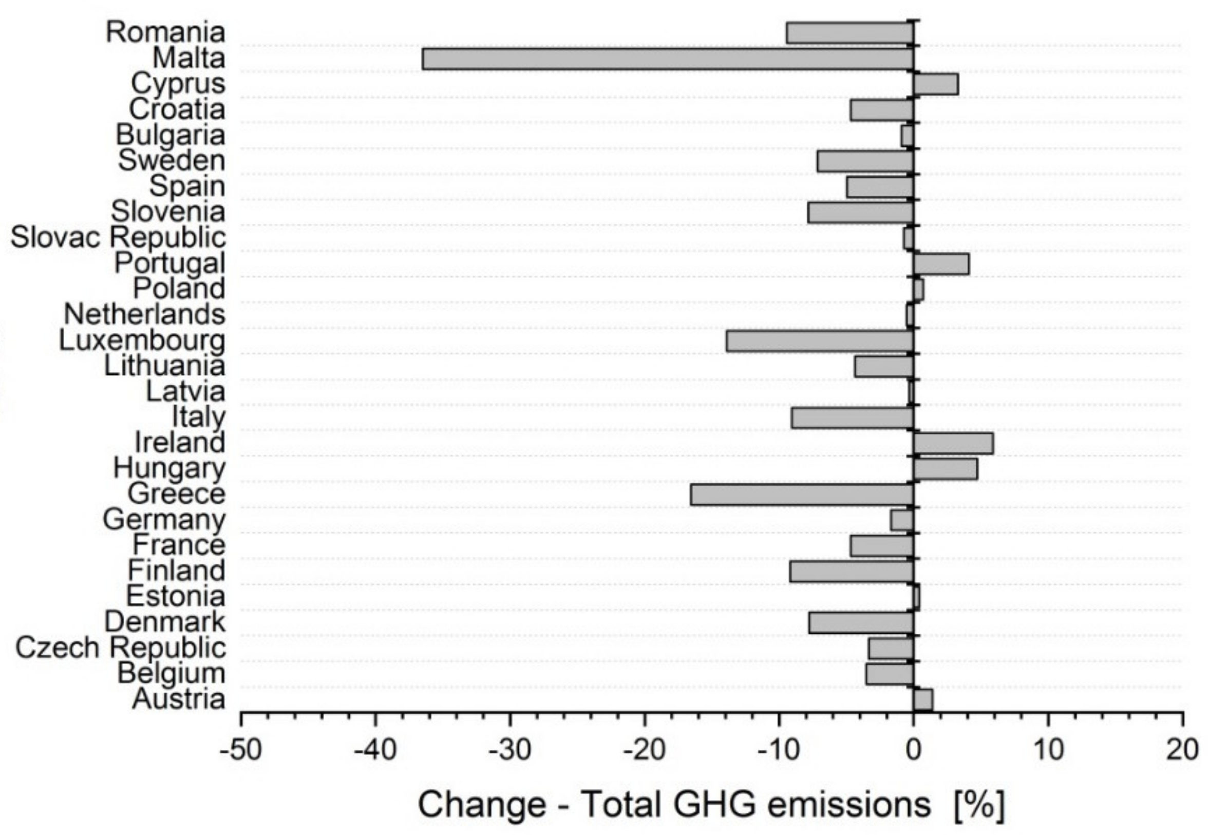 Ijerph 17 03759 g003 Ijerph 17 03759 g003