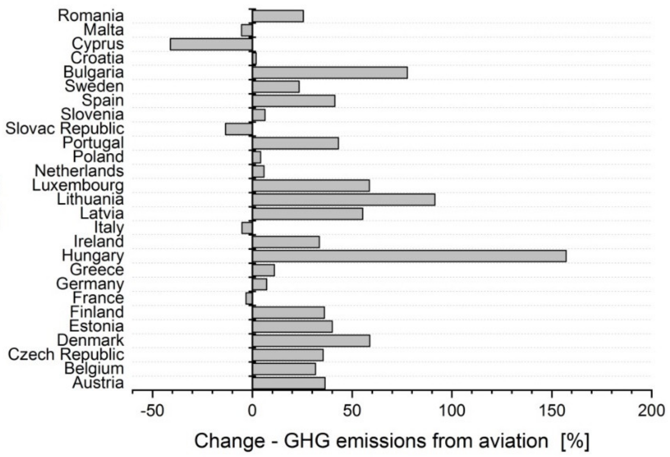 Ijerph 17 03759 g004 Ijerph 17 03759 g004