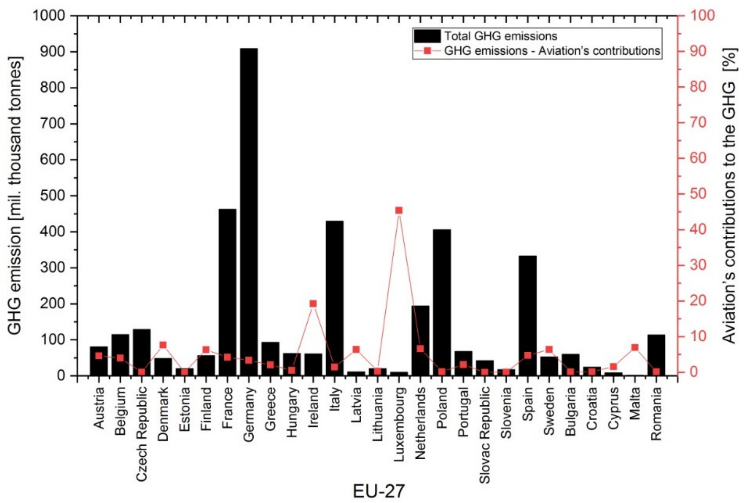Ijerph 17 03759 g005 Ijerph 17 03759 g005