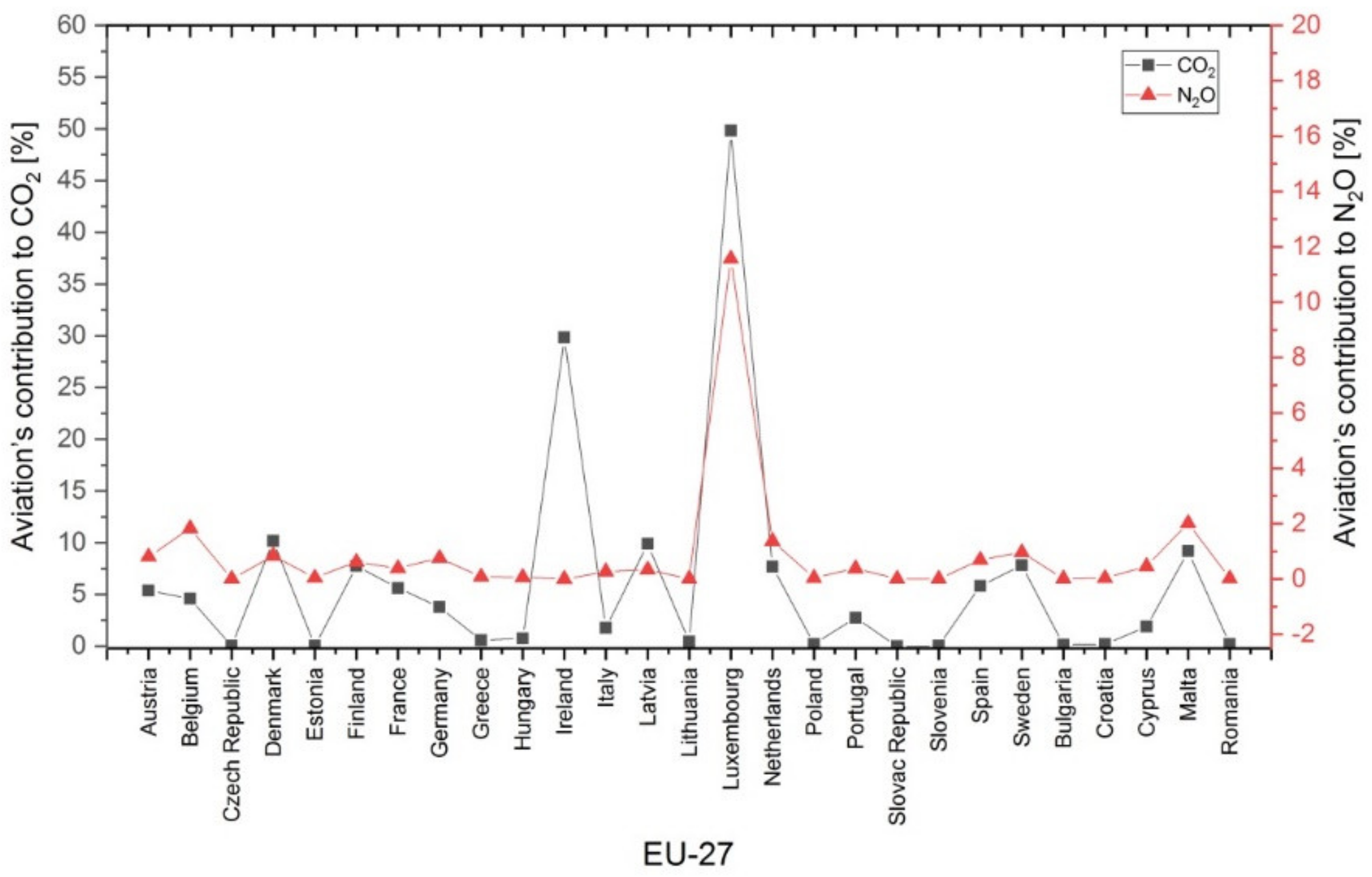 Ijerph 17 03759 g006 Ijerph 17 03759 g006