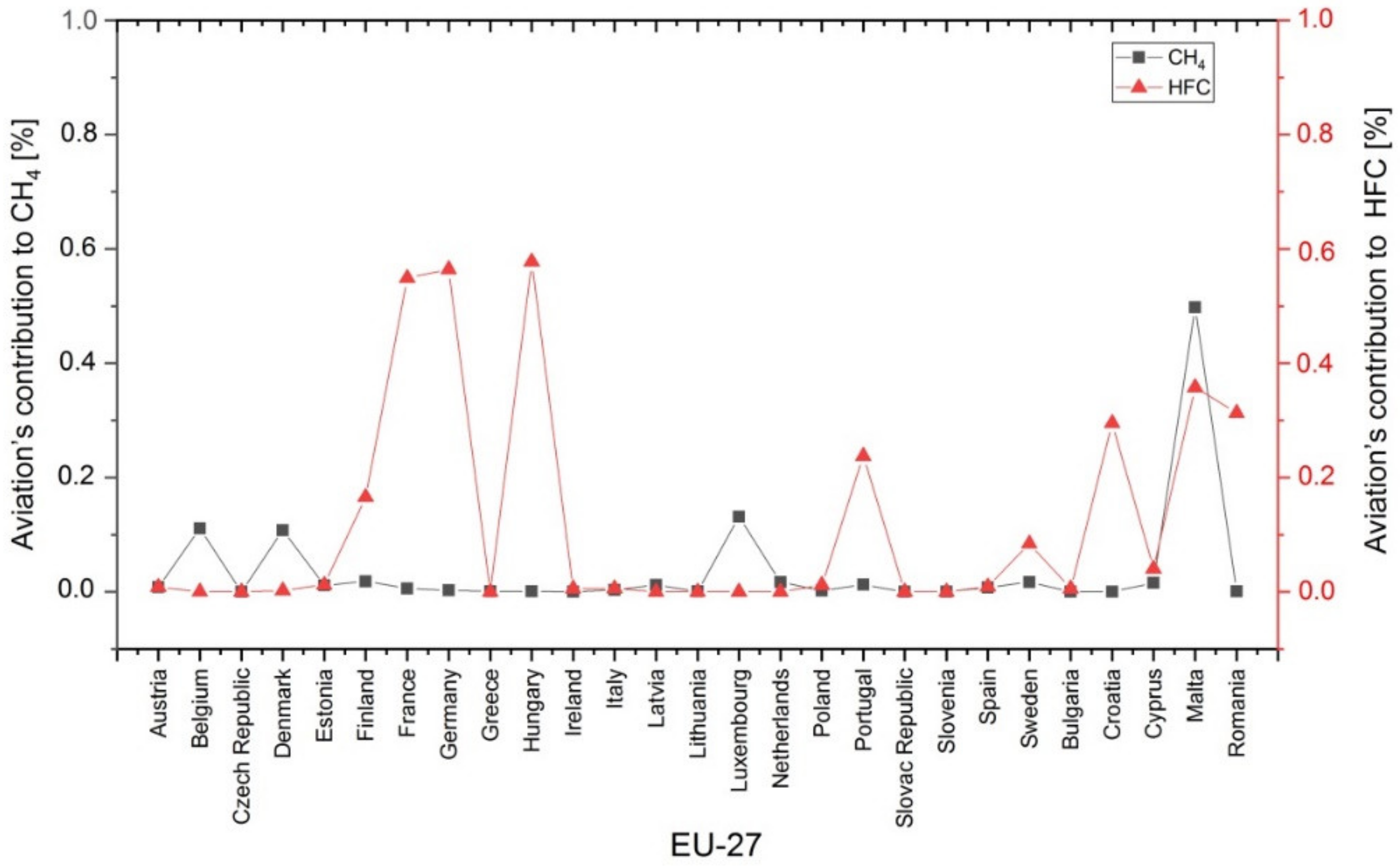 Ijerph 17 03759 g007 Ijerph 17 03759 g007