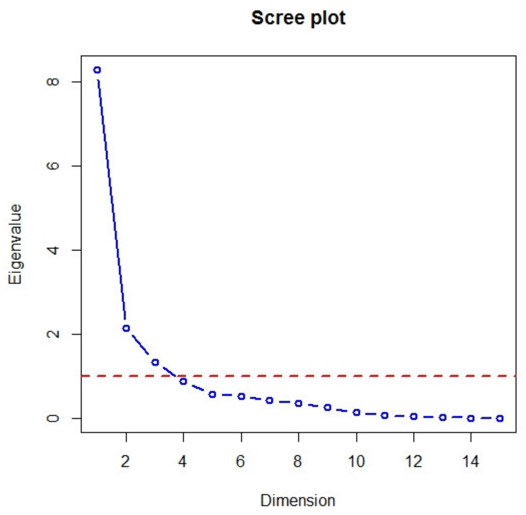 Ijerph 17 03759 g008 Ijerph 17 03759 g008