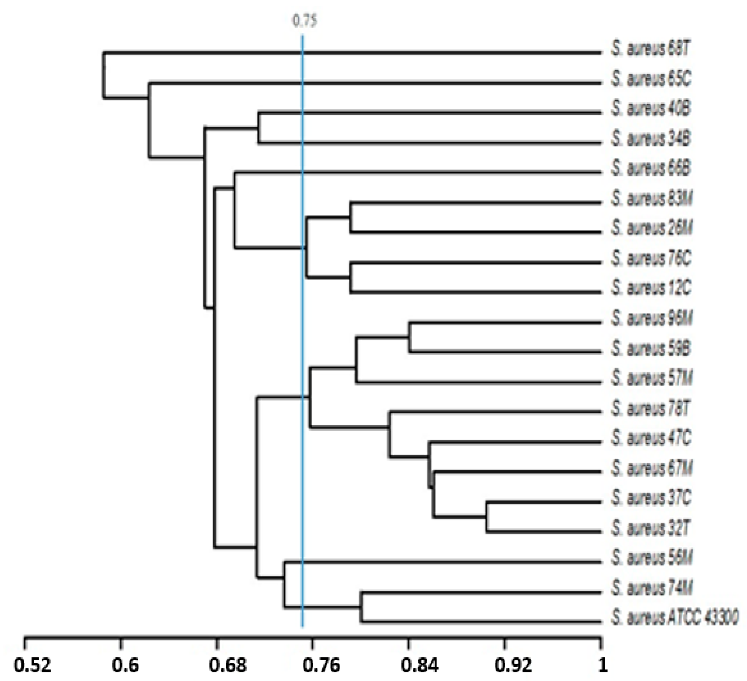 Ijerph 17 03761 g003 Ijerph 17 03761 g003