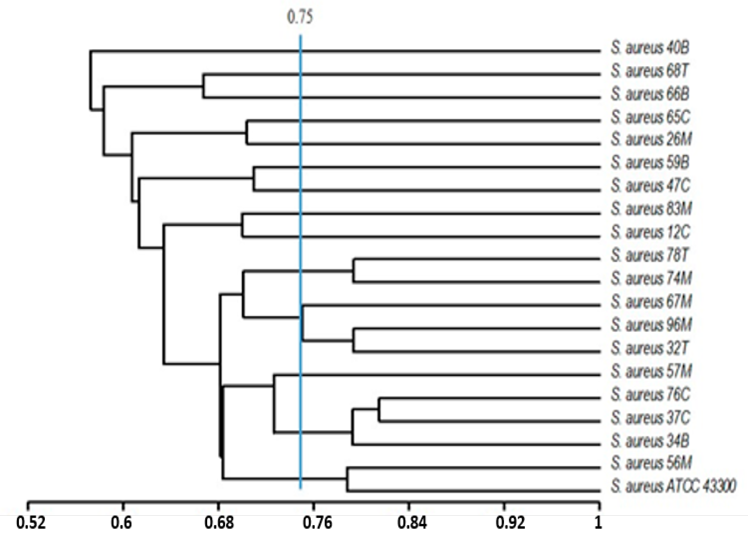 Ijerph 17 03761 g005 Ijerph 17 03761 g005