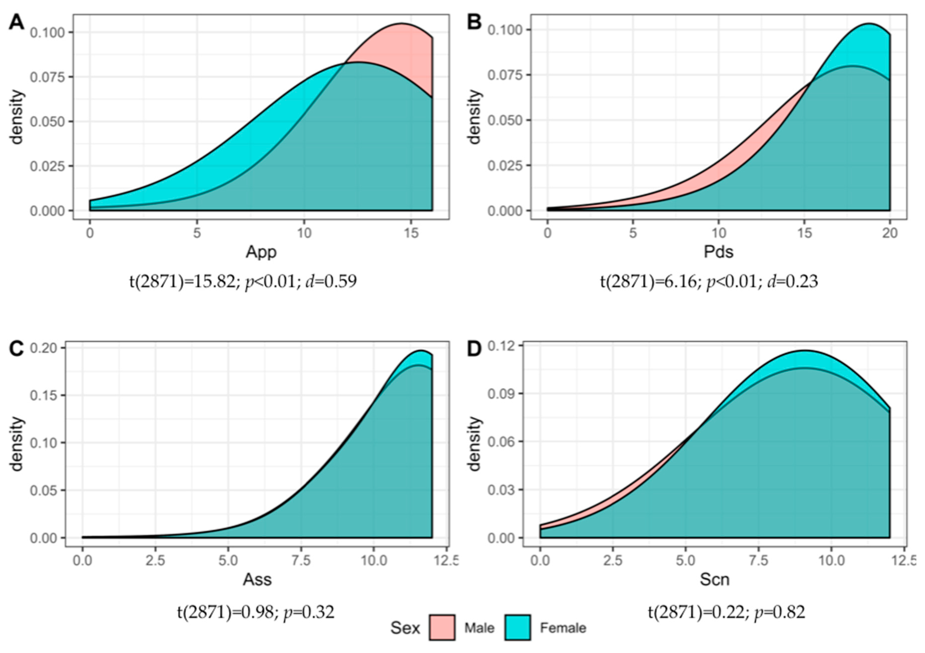 Ijerph 17 03762 g002 Ijerph 17 03762 g002