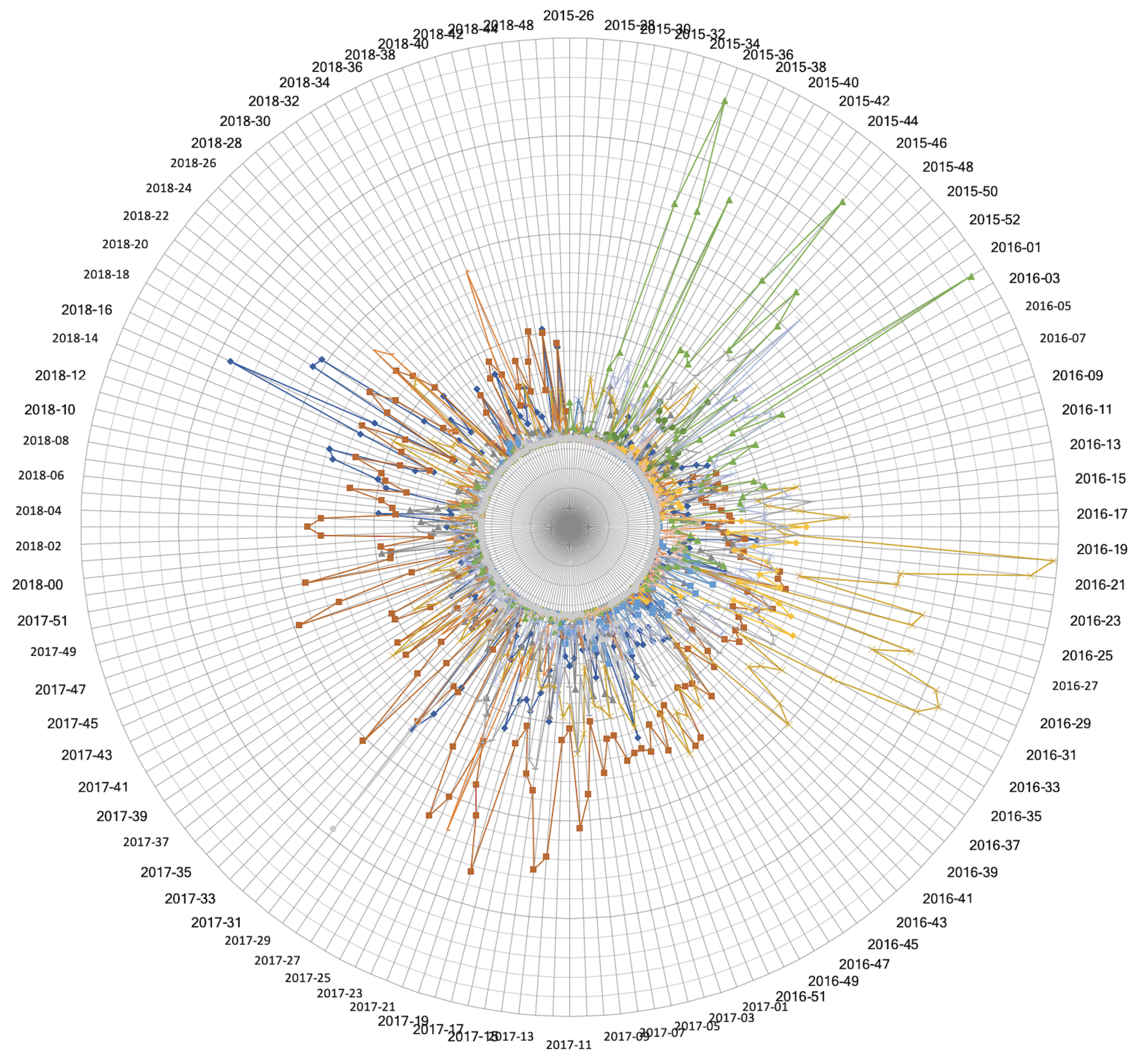 Ijerph 17 03763 g003