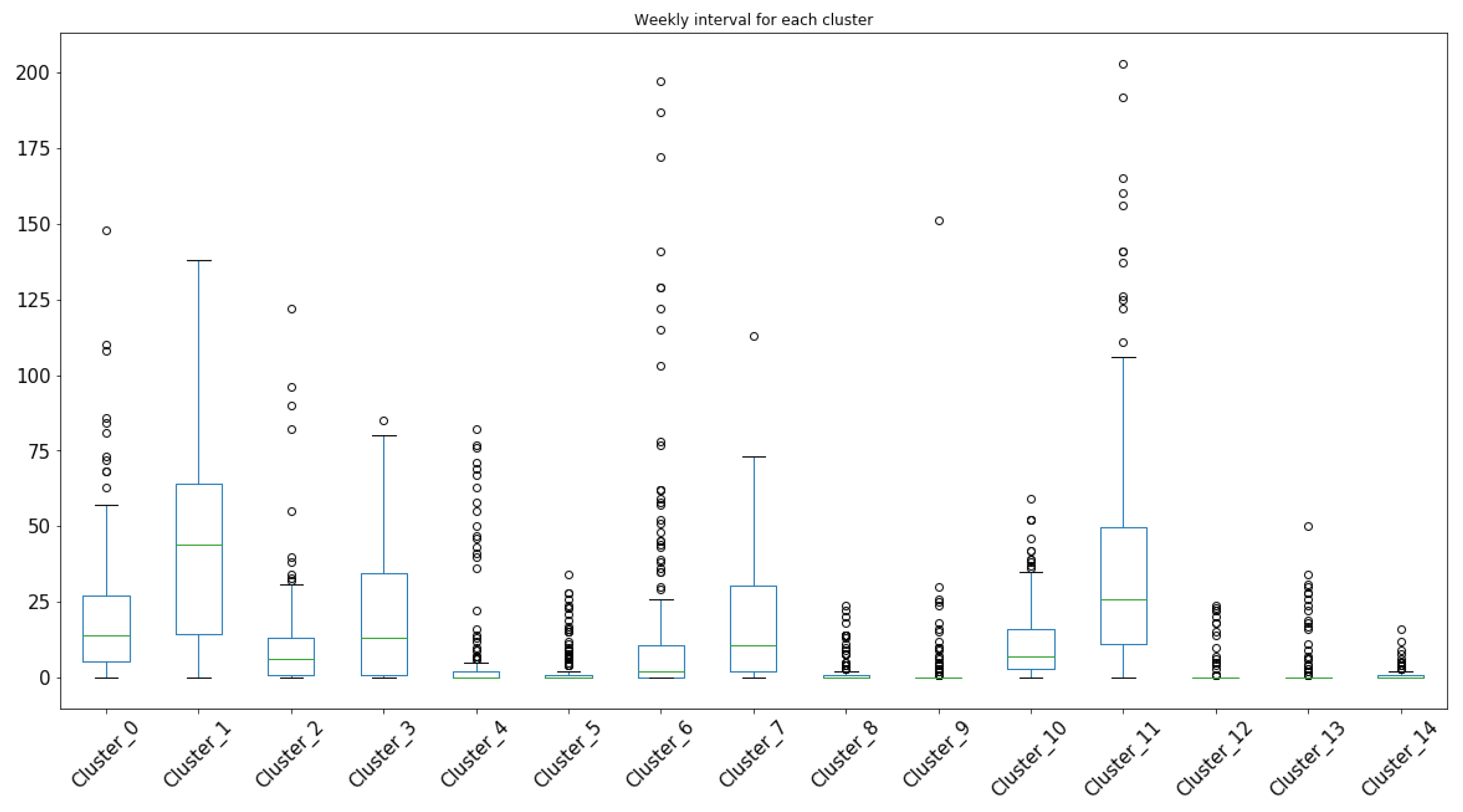 Ijerph 17 03763 g004