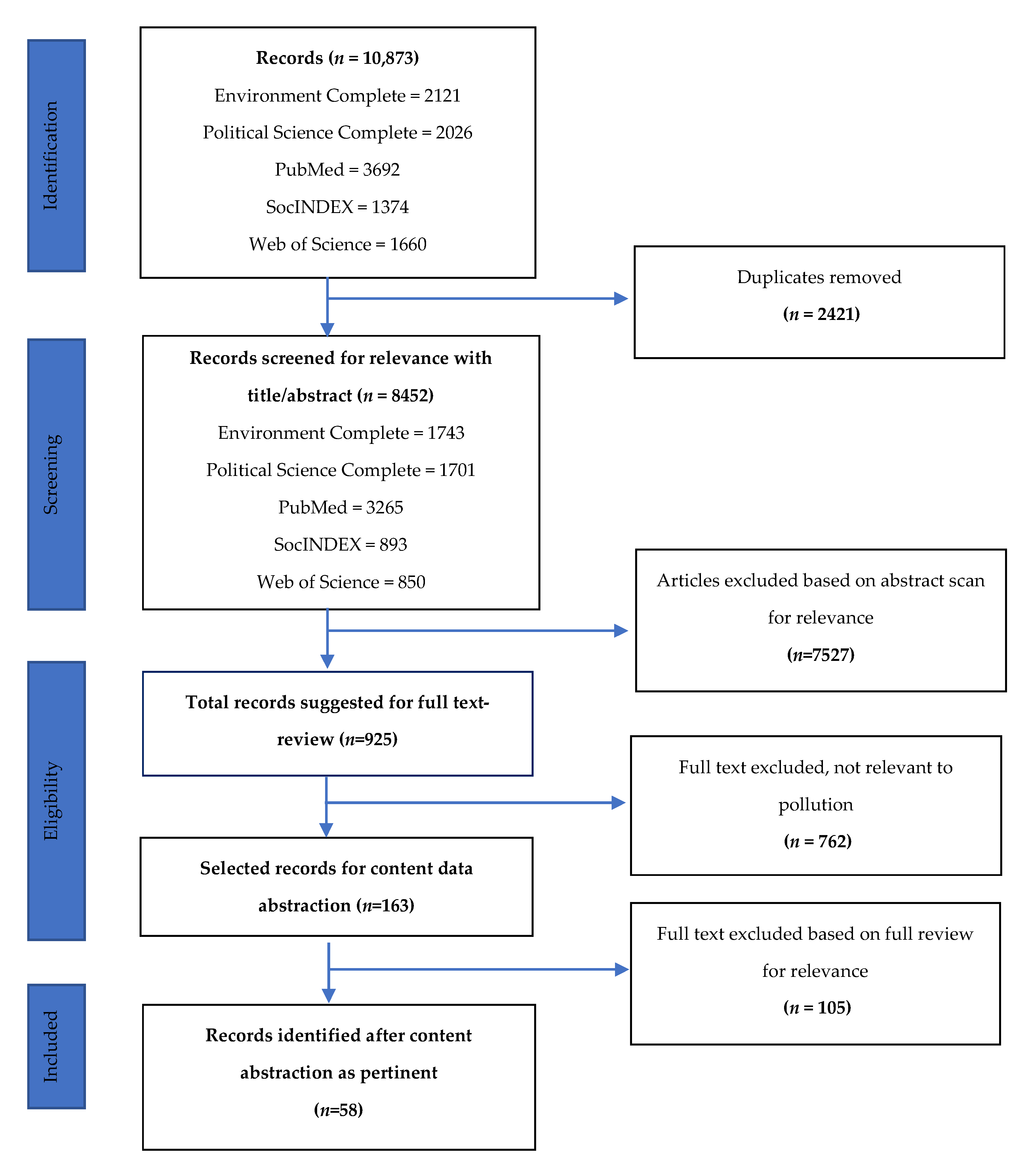 Ijerph 17 03765 g001