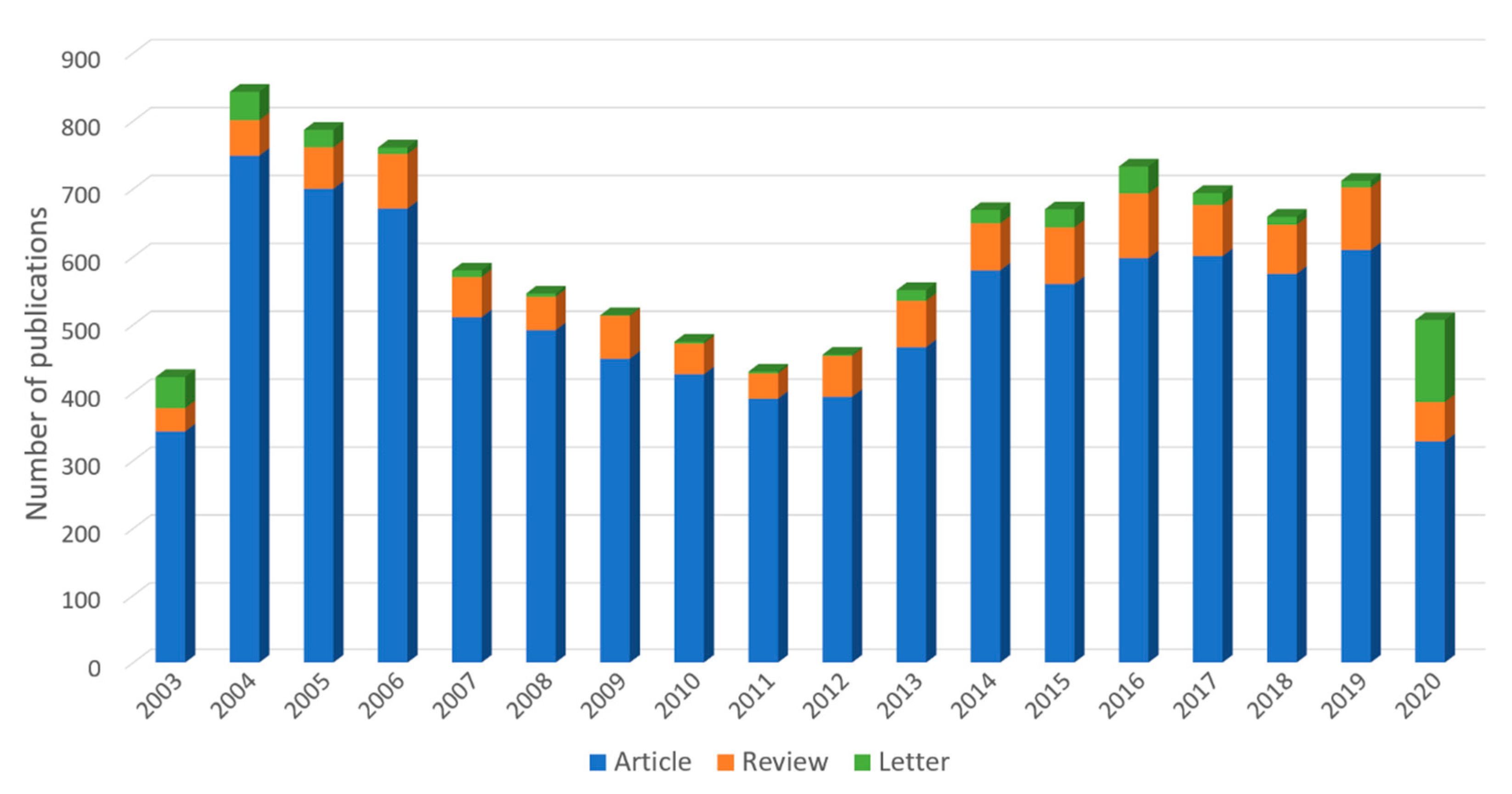 Ijerph 17 03766 g001 Ijerph 17 03766 g001