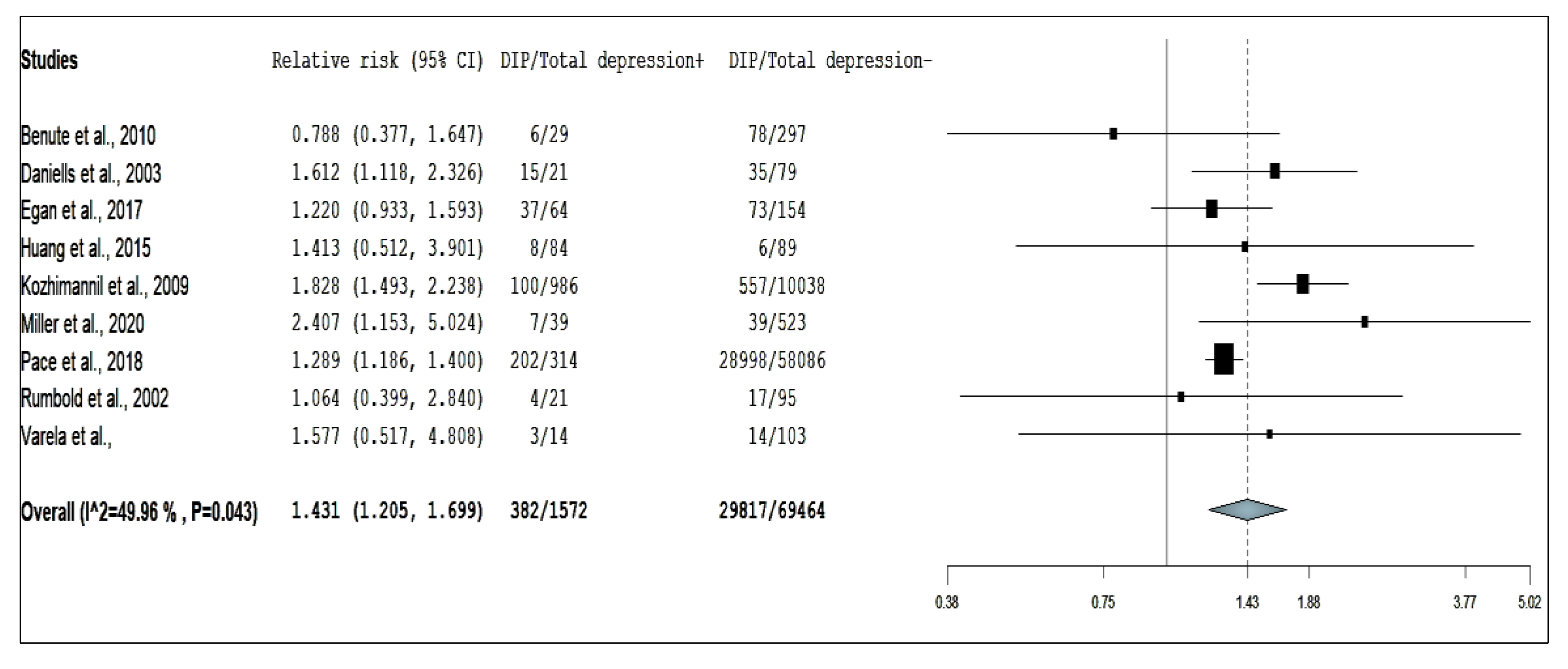 Ijerph 17 03767 g004 Ijerph 17 03767 g004