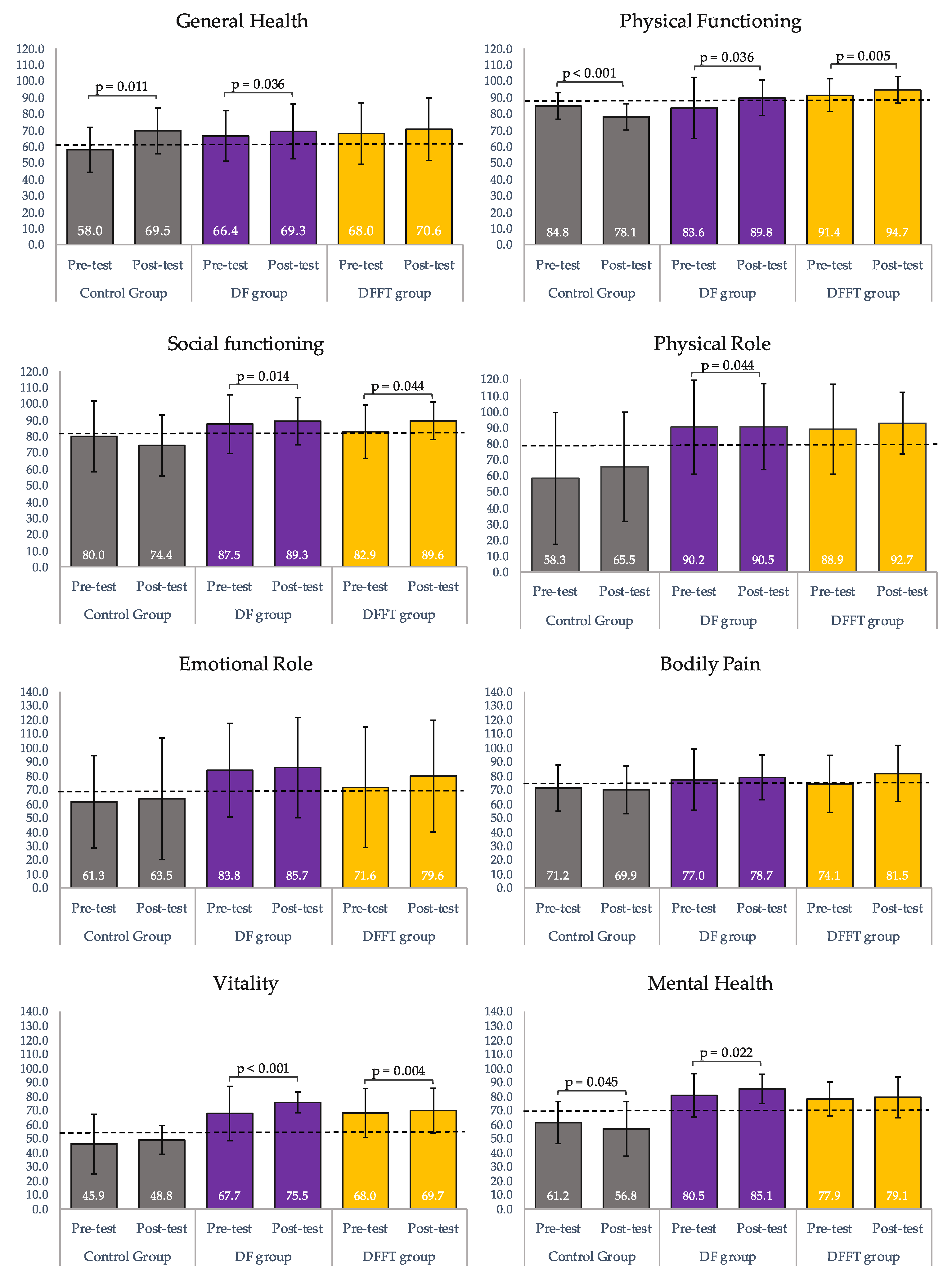 Ijerph 17 03771 g002