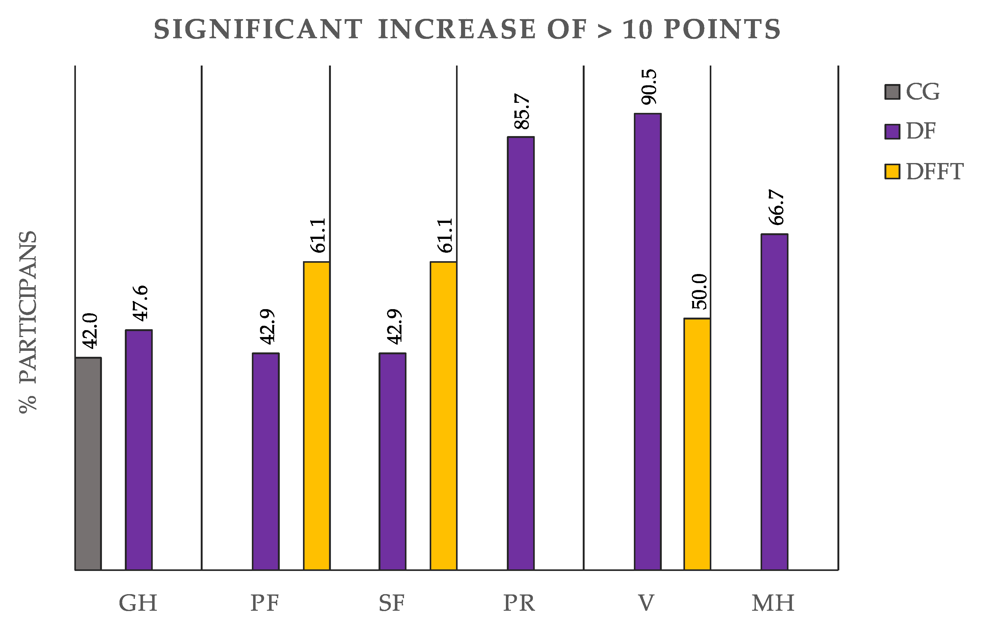 Ijerph 17 03771 g003