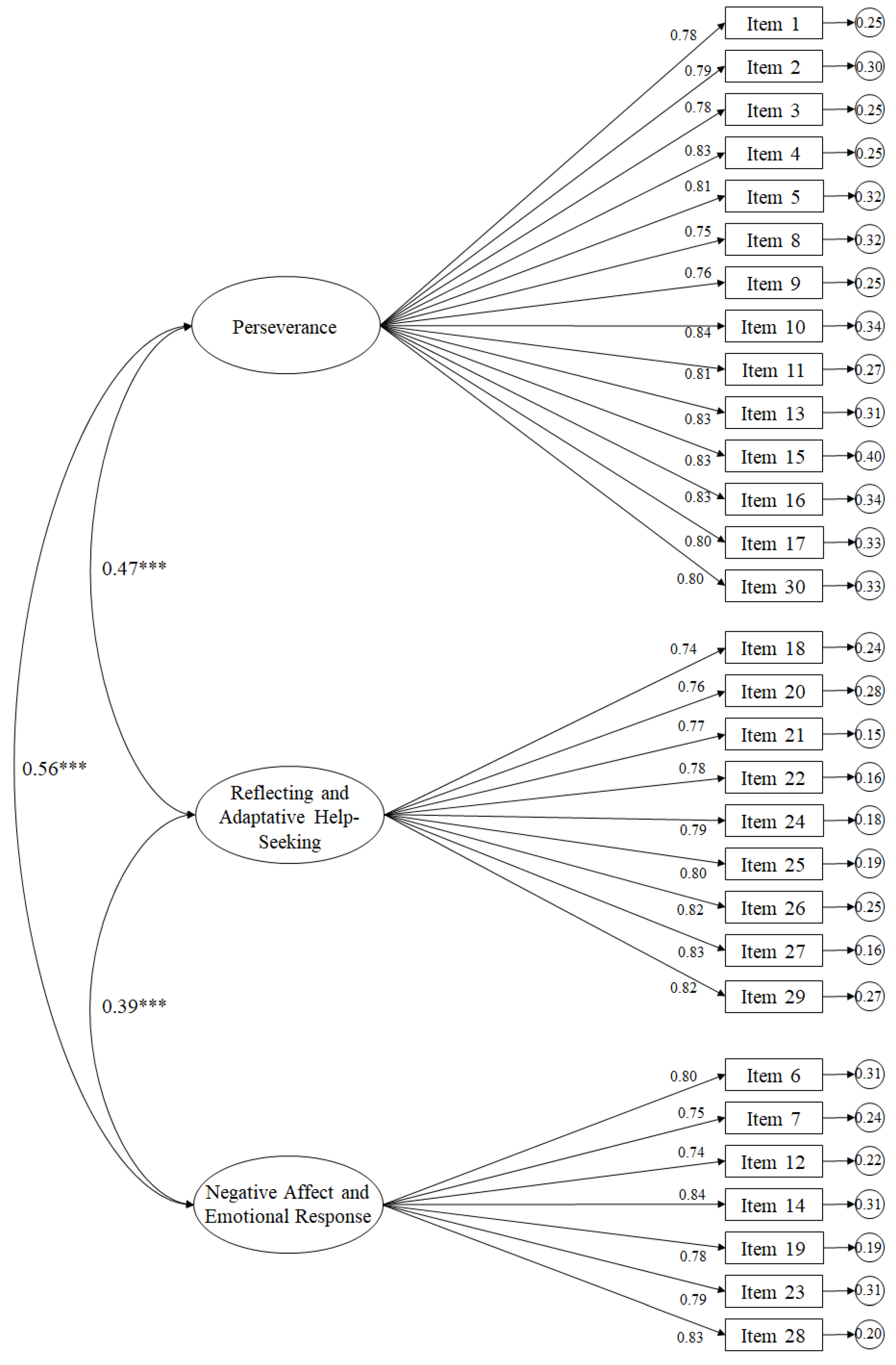 Ijerph 17 03779 g001