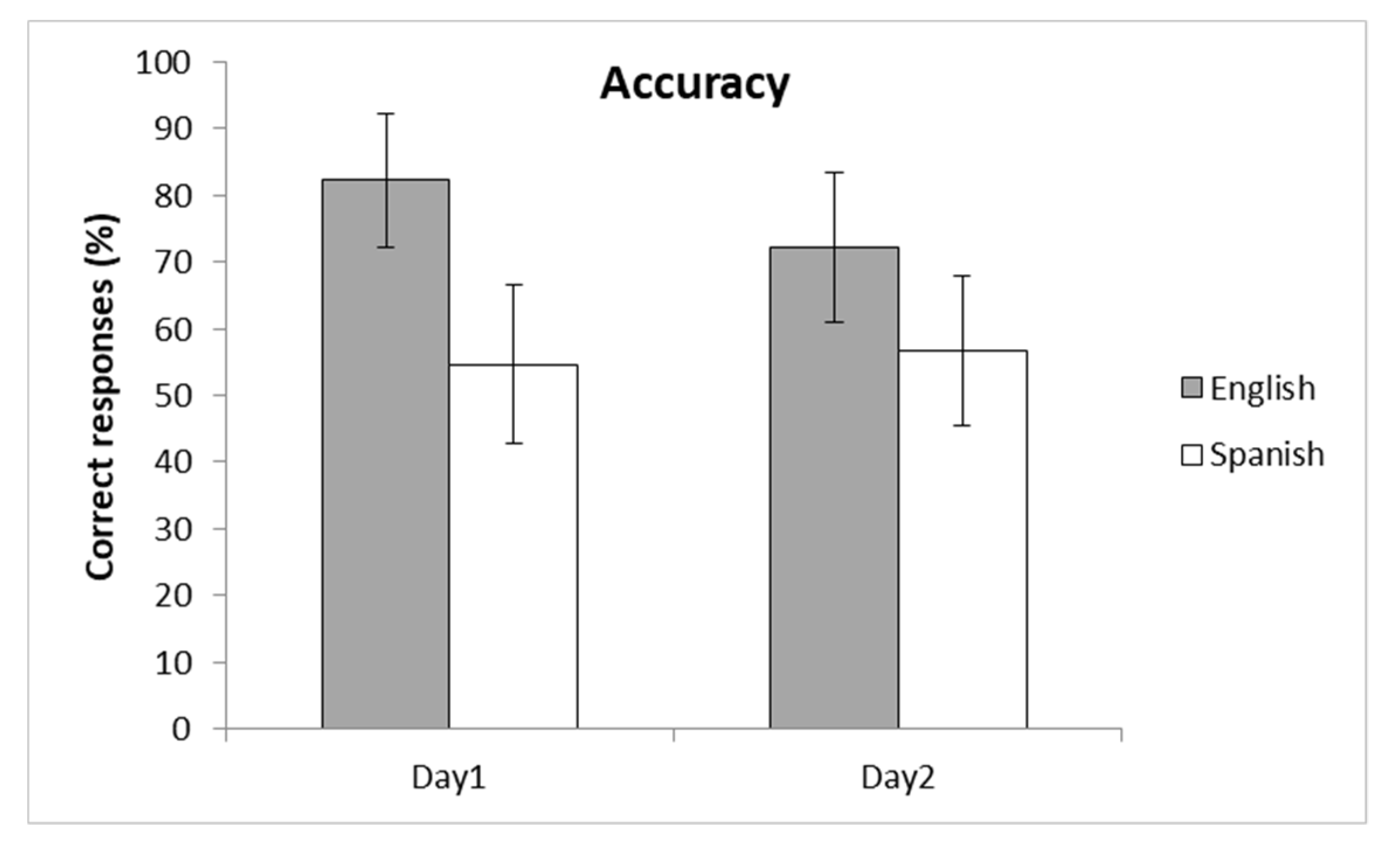 Ijerph 17 03784 g001