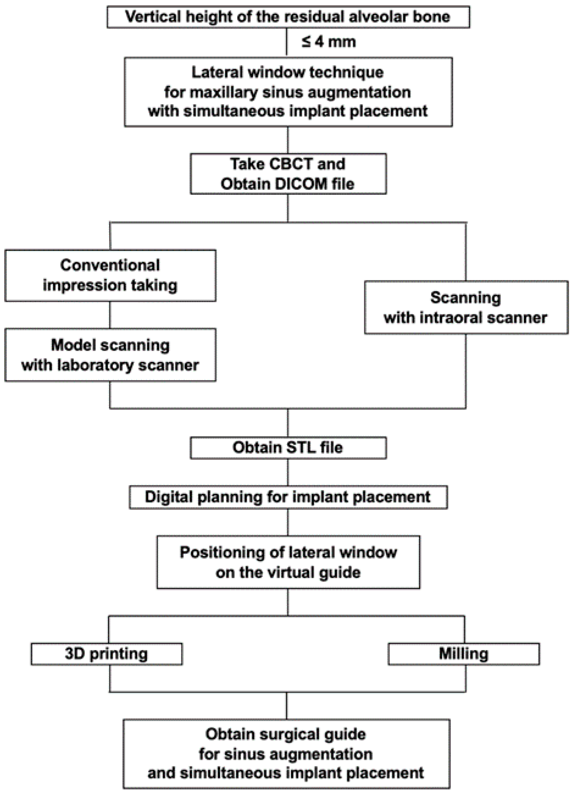 Ijerph 17 03785 g003