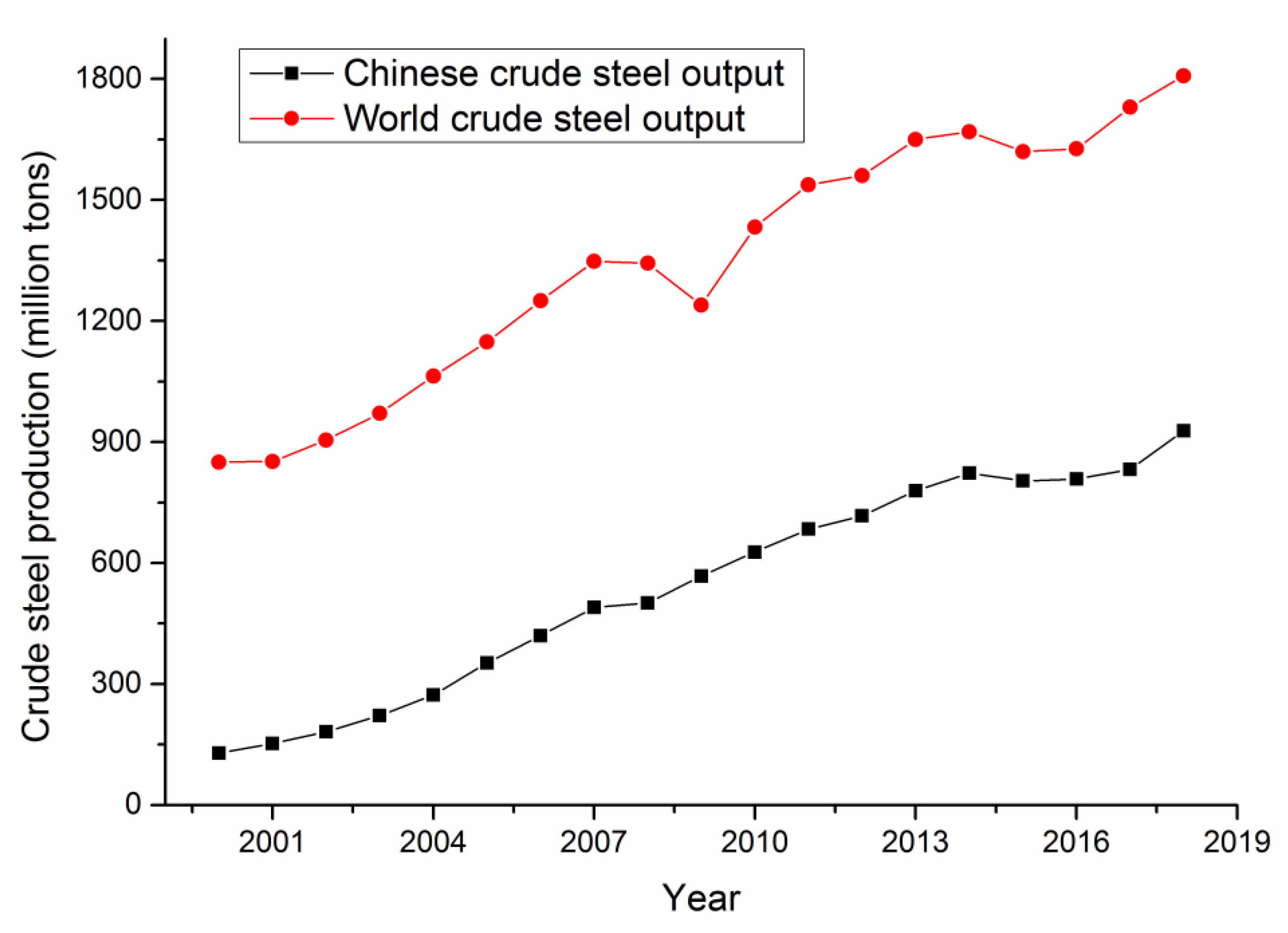 Ijerph 17 03790 g002