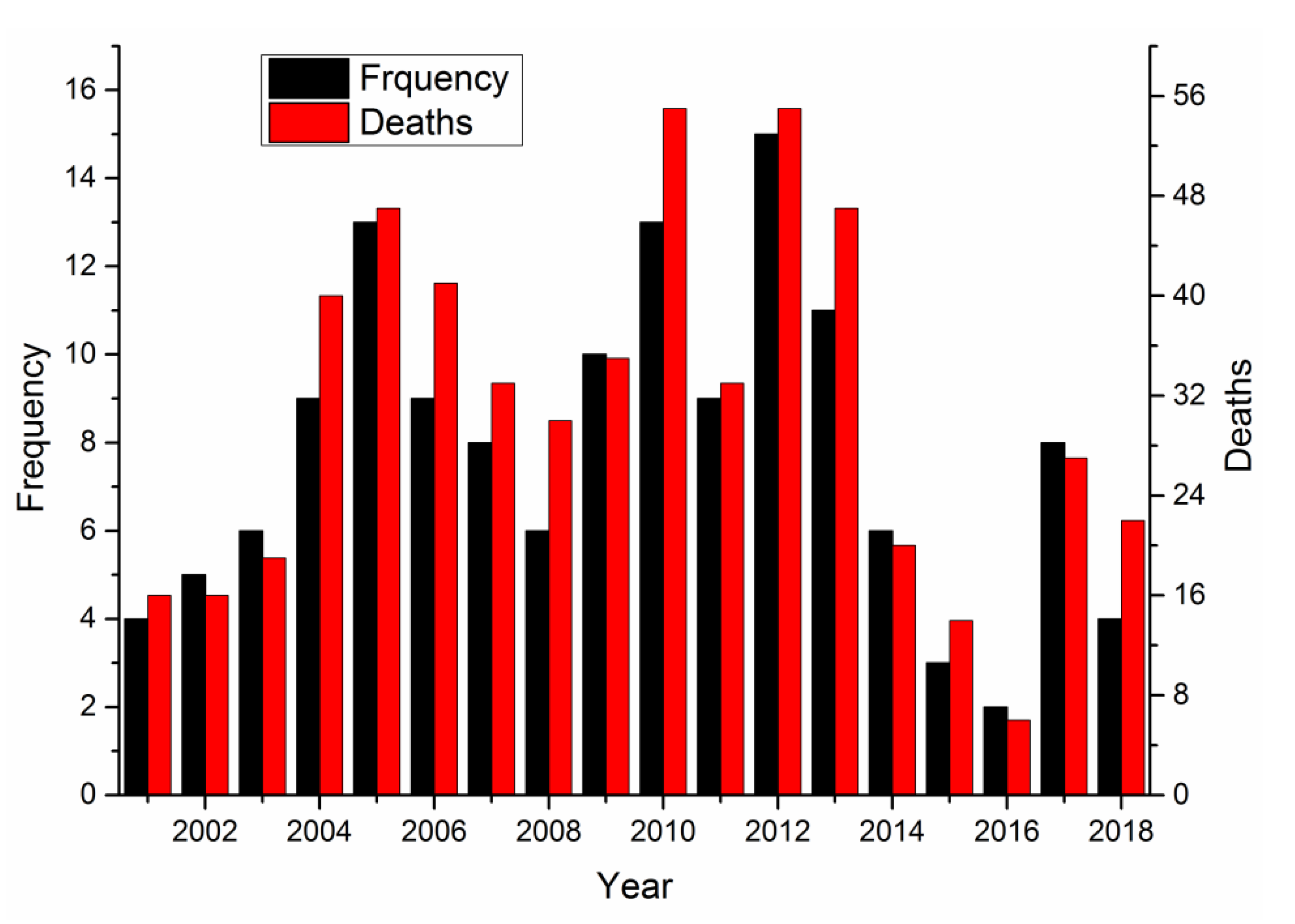 Ijerph 17 03790 g003