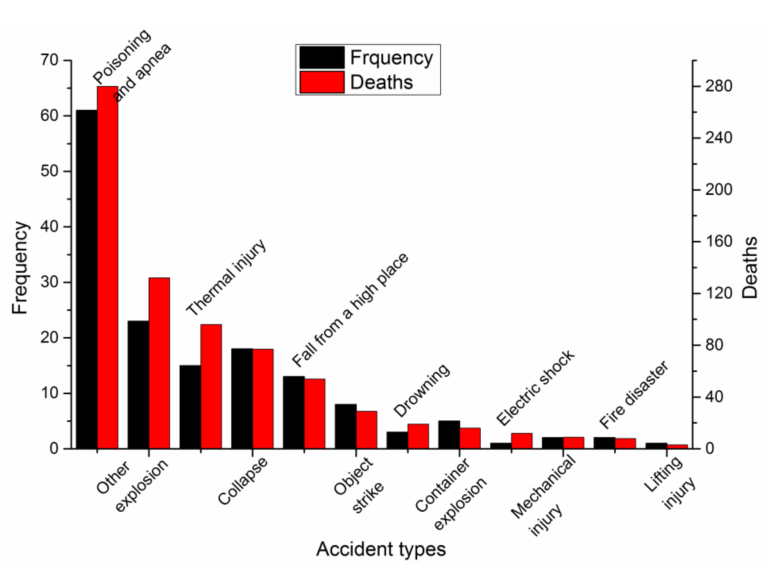 Ijerph 17 03790 g004