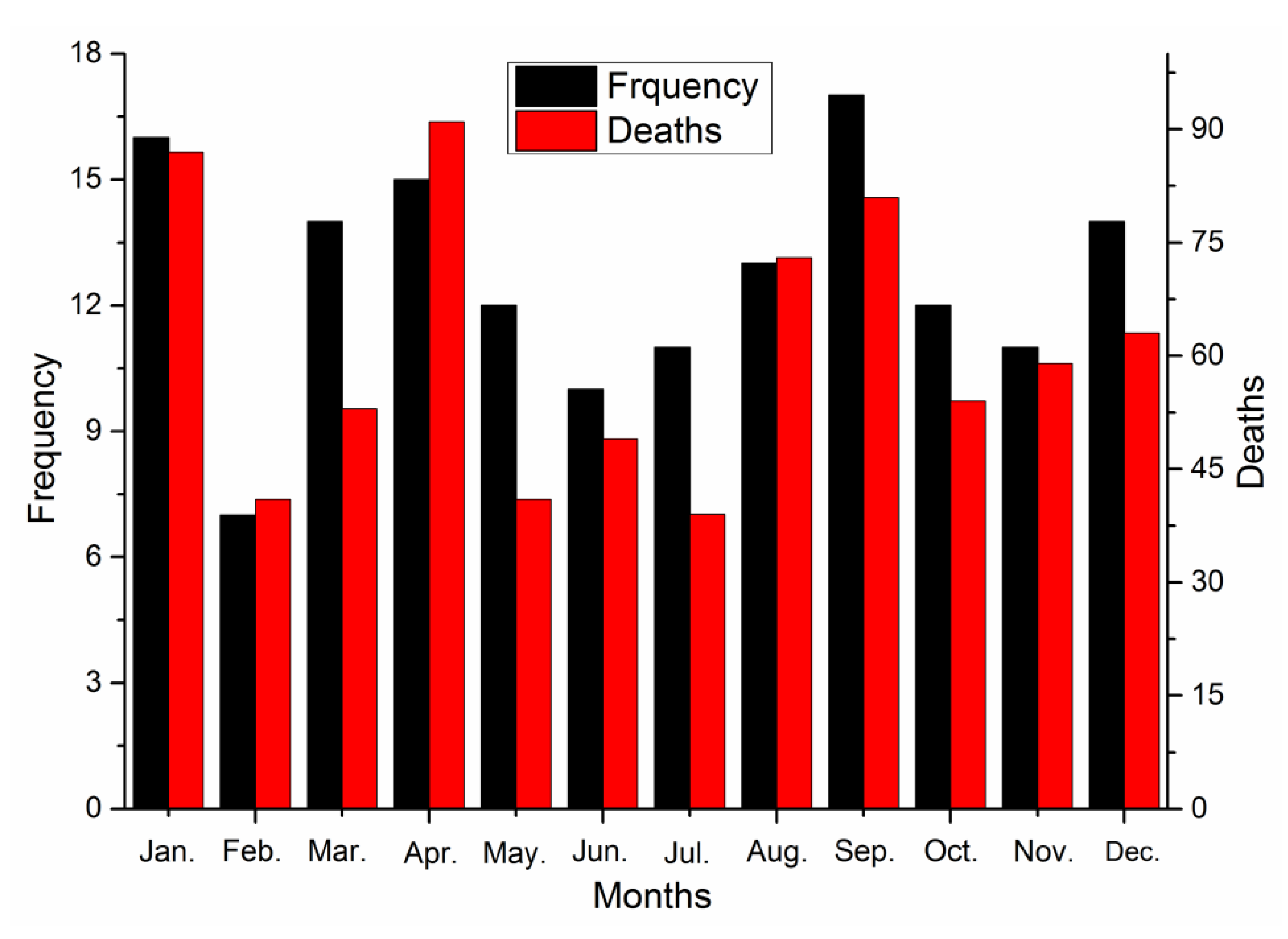 Ijerph 17 03790 g005