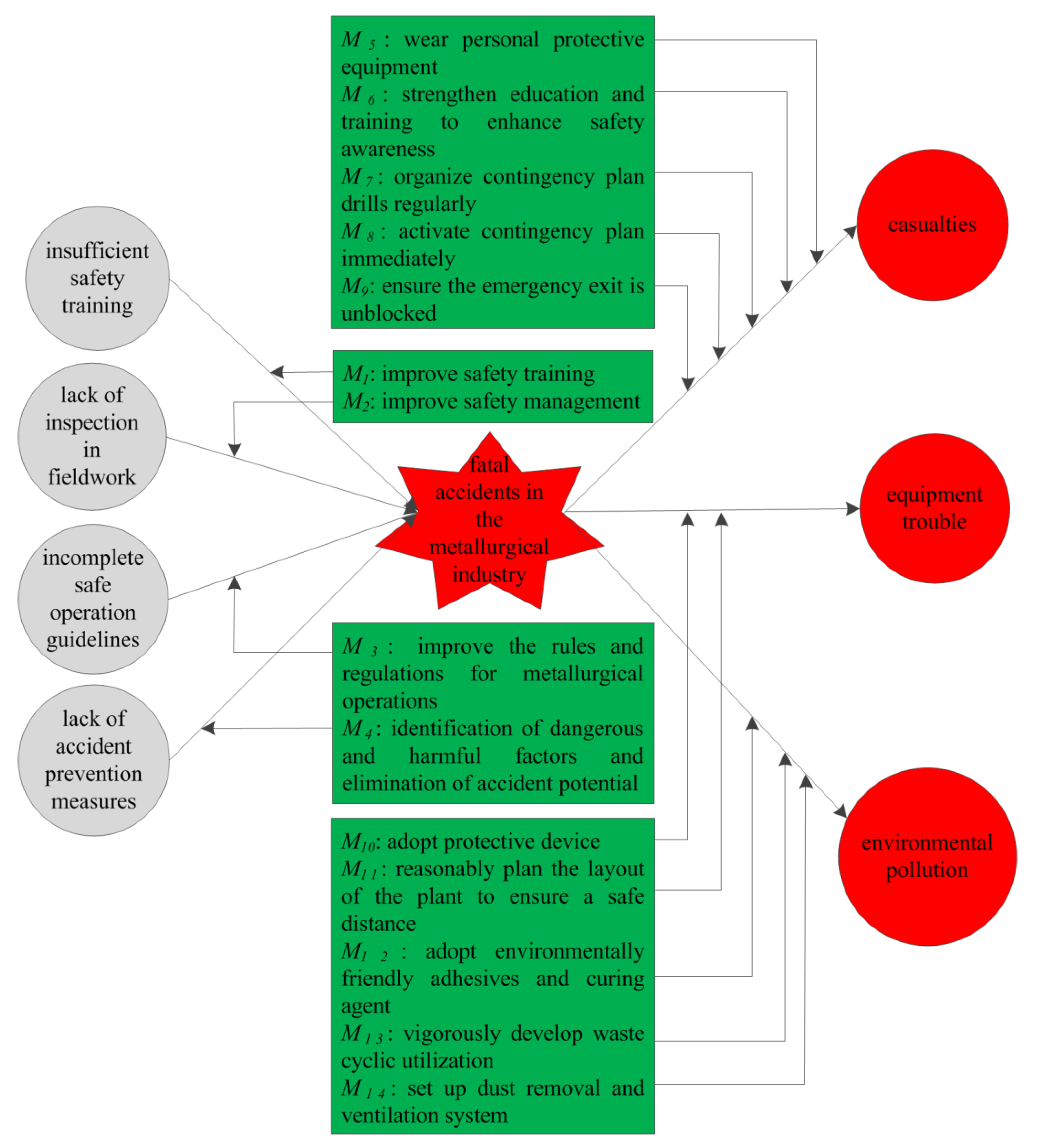 Ijerph 17 03790 g007