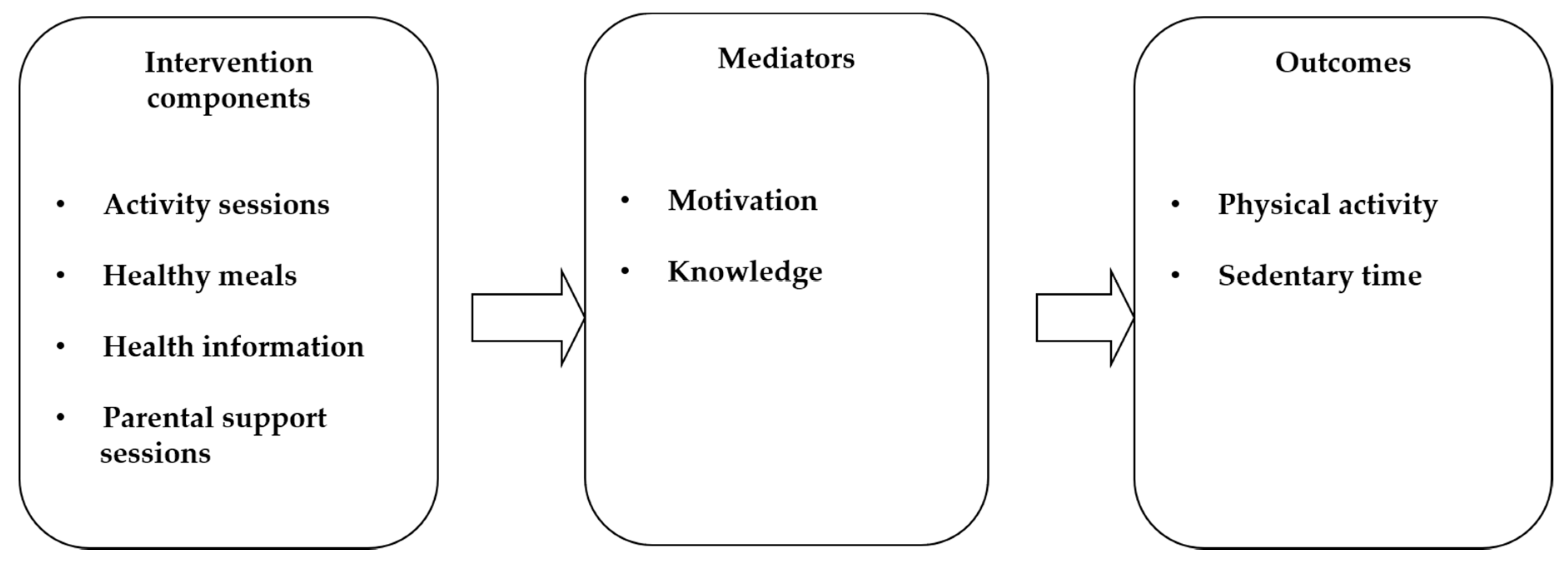 Ijerph 17 03794 g002