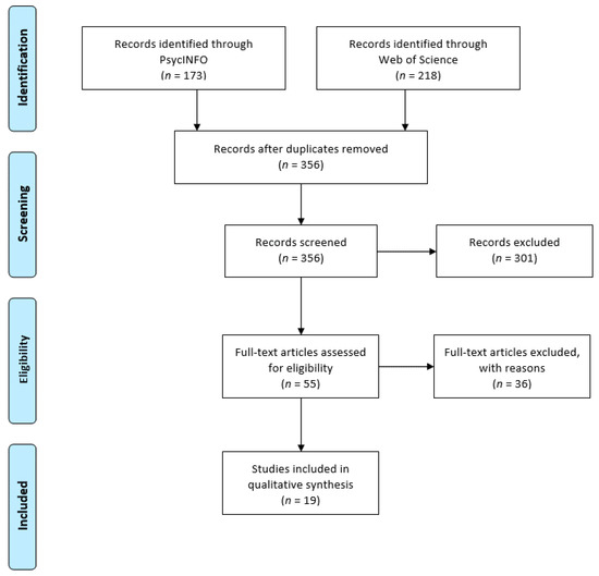 PDF) Excessive Use of Massively Multi-Player Online Role-Playing Games: A  Pilot Study