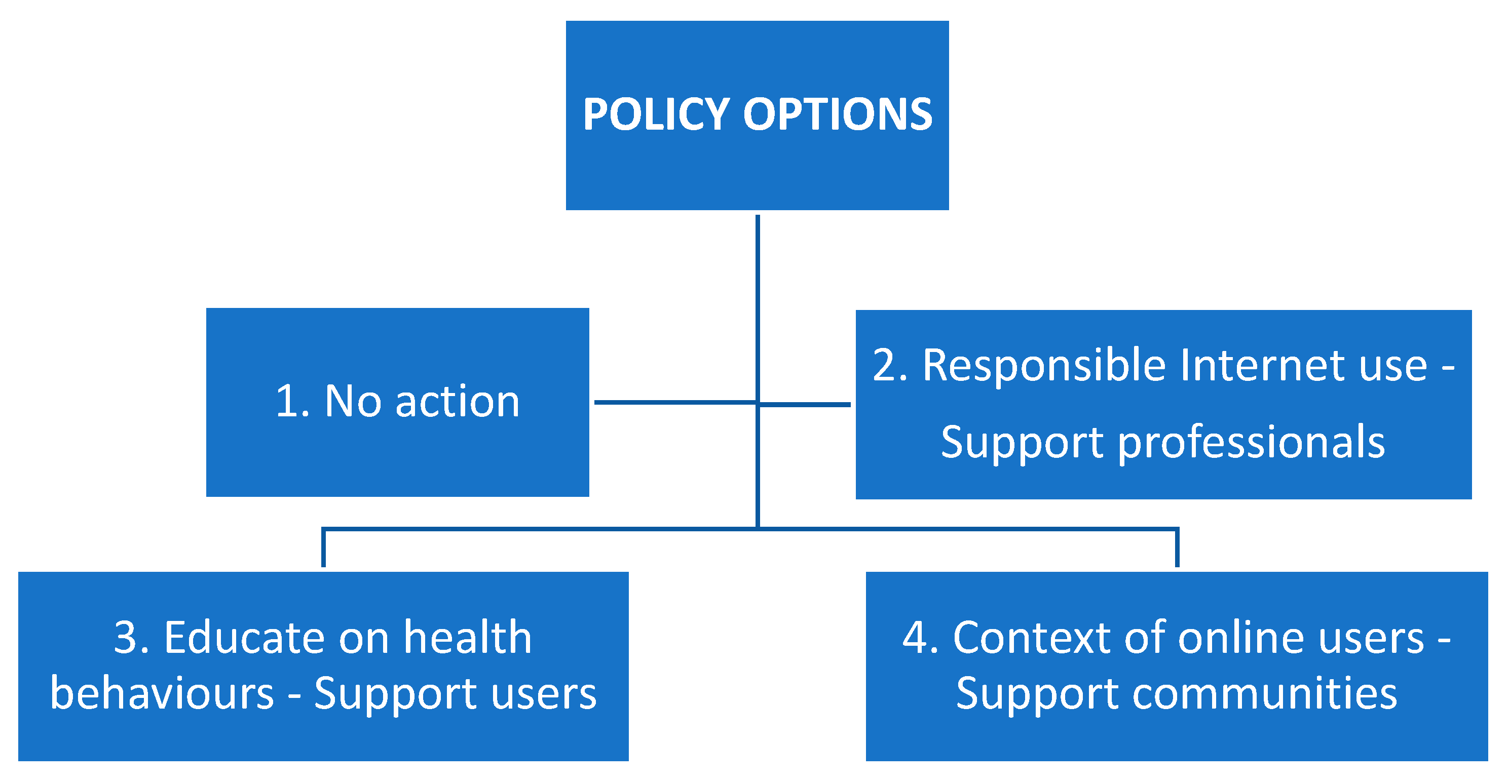 Ijerph 17 03797 g002