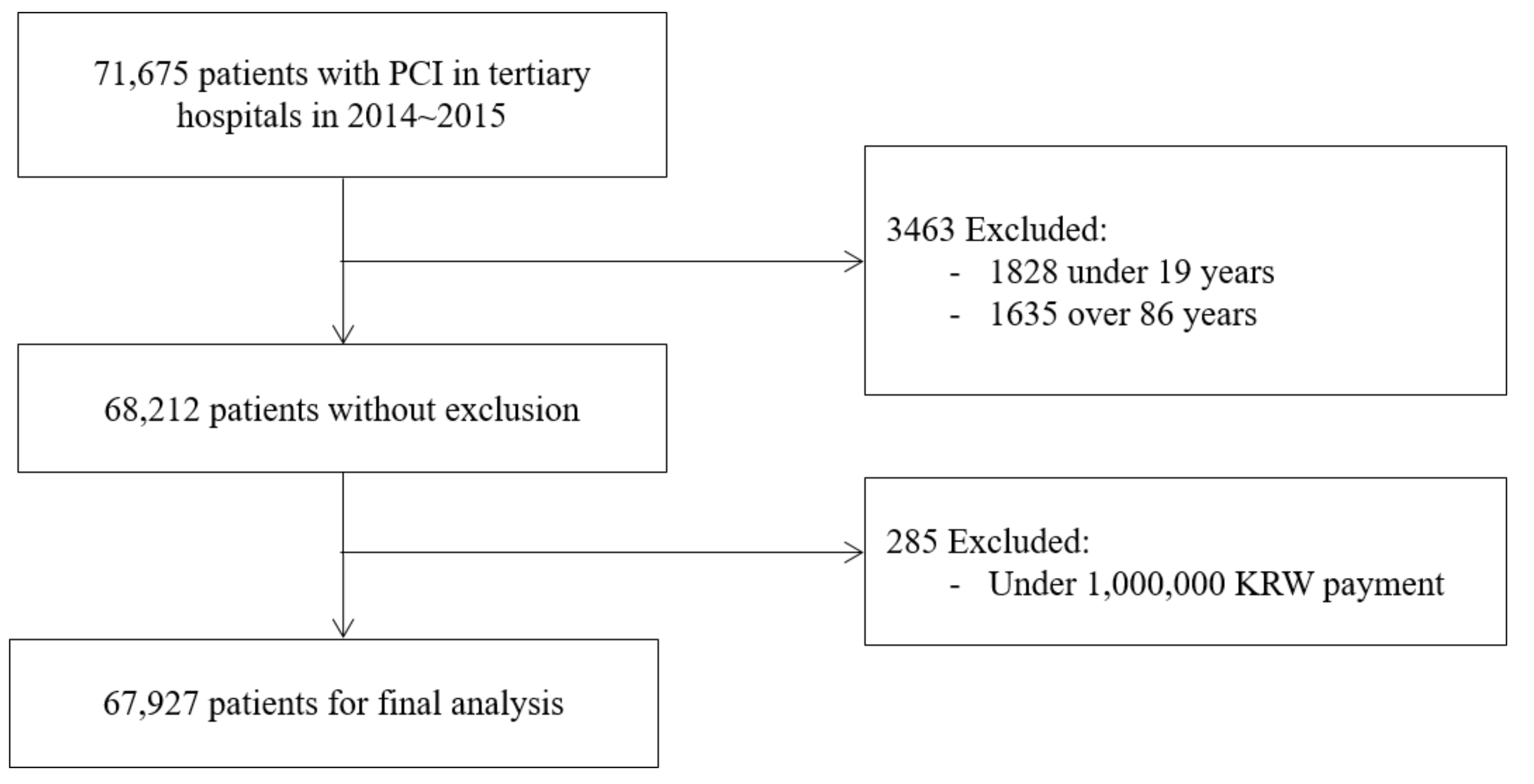 Ijerph 17 03799 g001