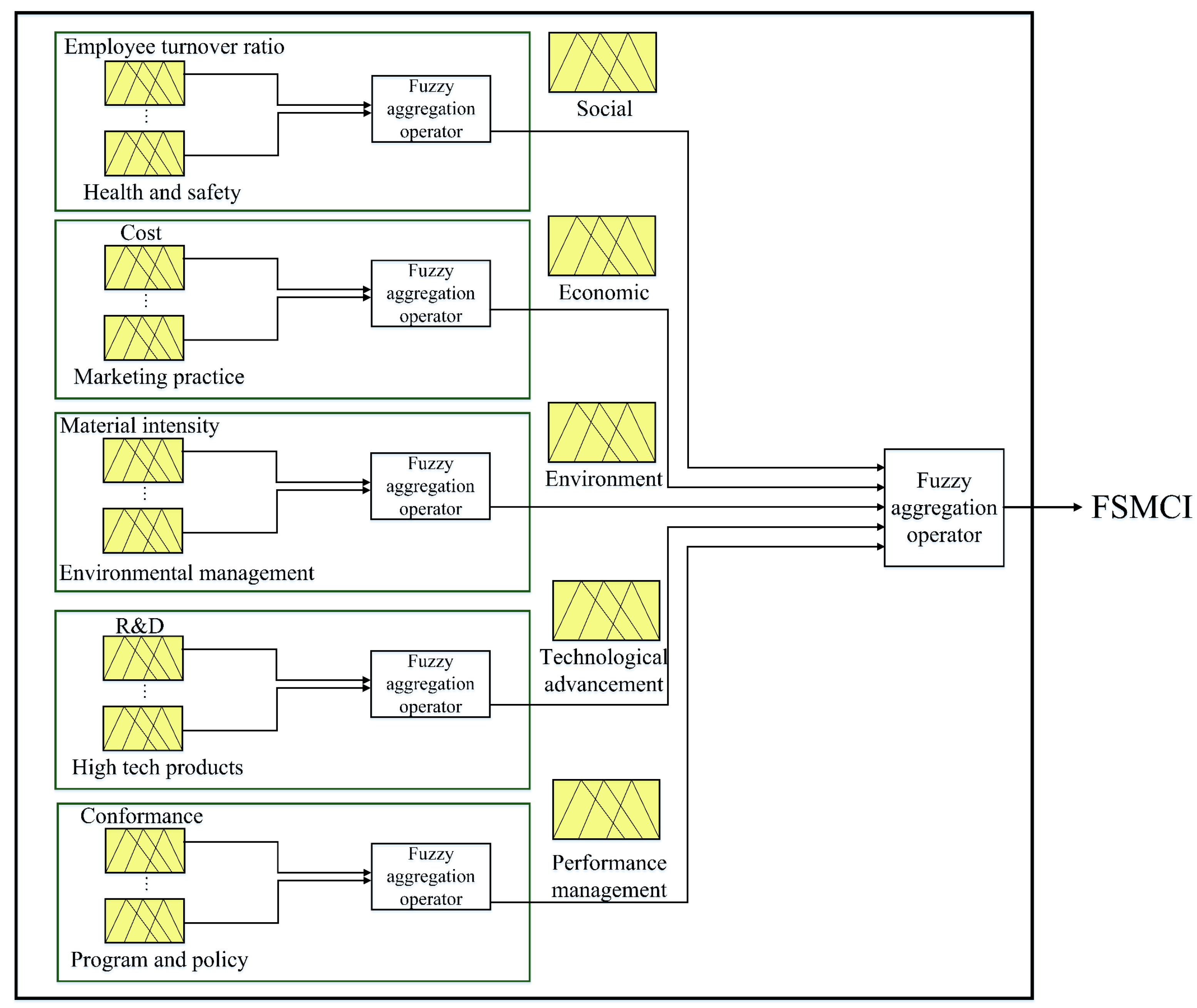 Ijerph 17 03800 g002 Ijerph 17 03800 g002