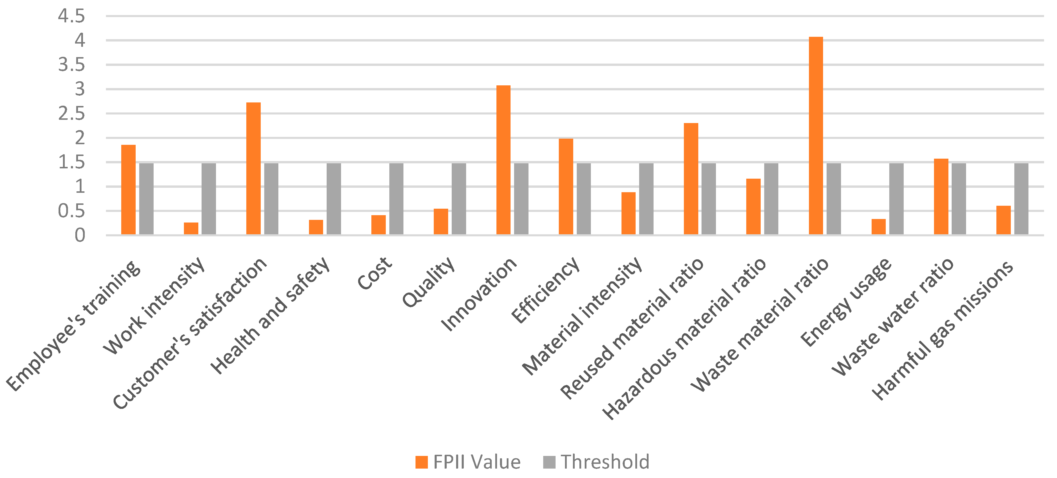 Ijerph 17 03800 g004 Ijerph 17 03800 g004