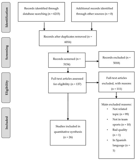 Systematic review of declarative tactical knowledge evaluation tools based  on game-play scenarios in soccer